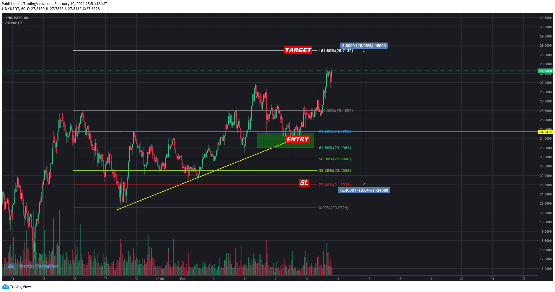 Is it possible to have a html hyperlink to open tradingview to a.