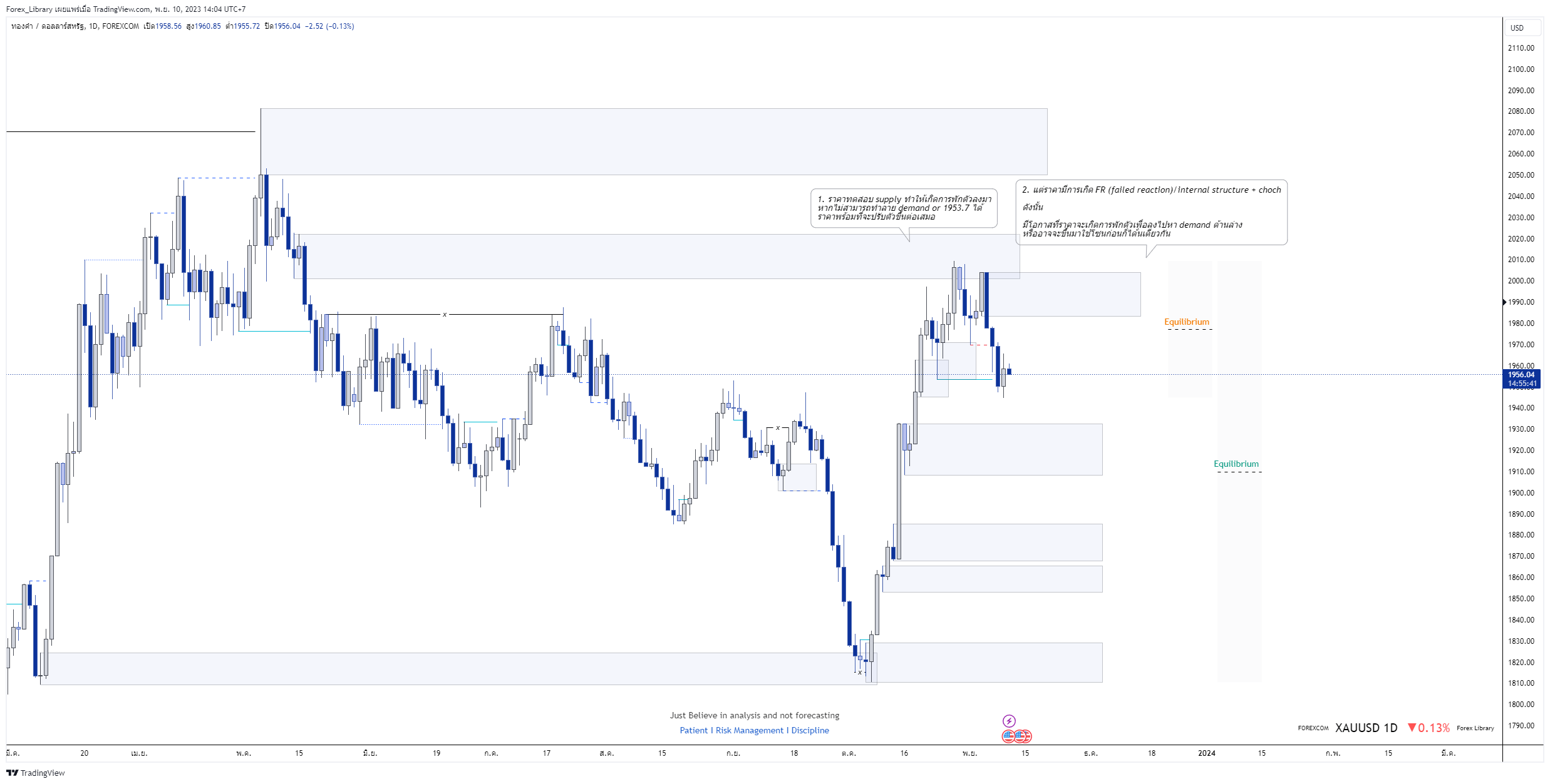 Chart Image by Forex_Library — TradingView