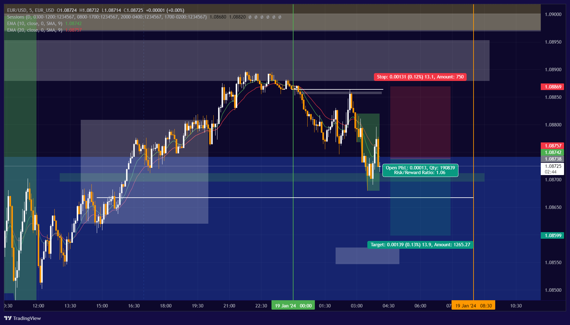 EUR_USDEUR_USD Chart Image — TradingView