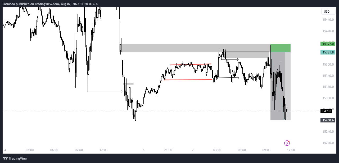 PEPPERSTONENAS100 Chart Image by Sashiooo — TradingView