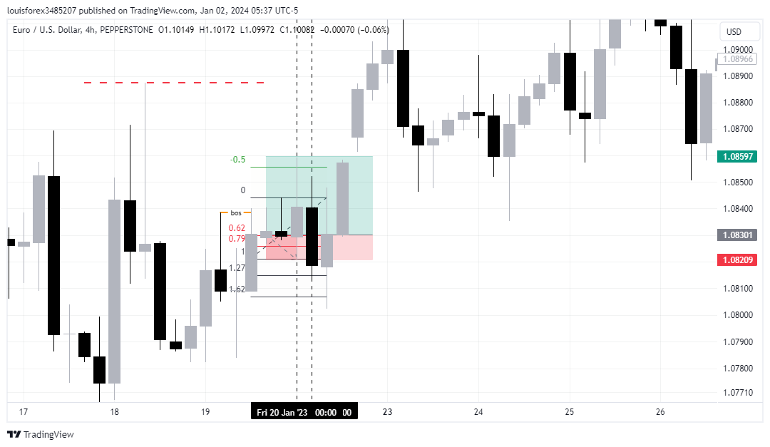 PEPPERSTONEEURUSD Chart Image by louisforex3485207 — TradingView