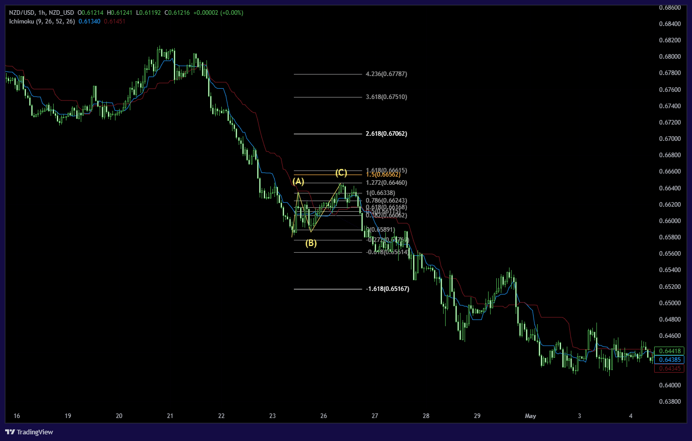 NZD_USDNZD_USD Chart Image — TradingView