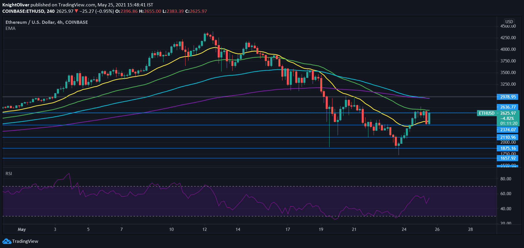 Ethereum Price Aud All Time High / Ethereum Price