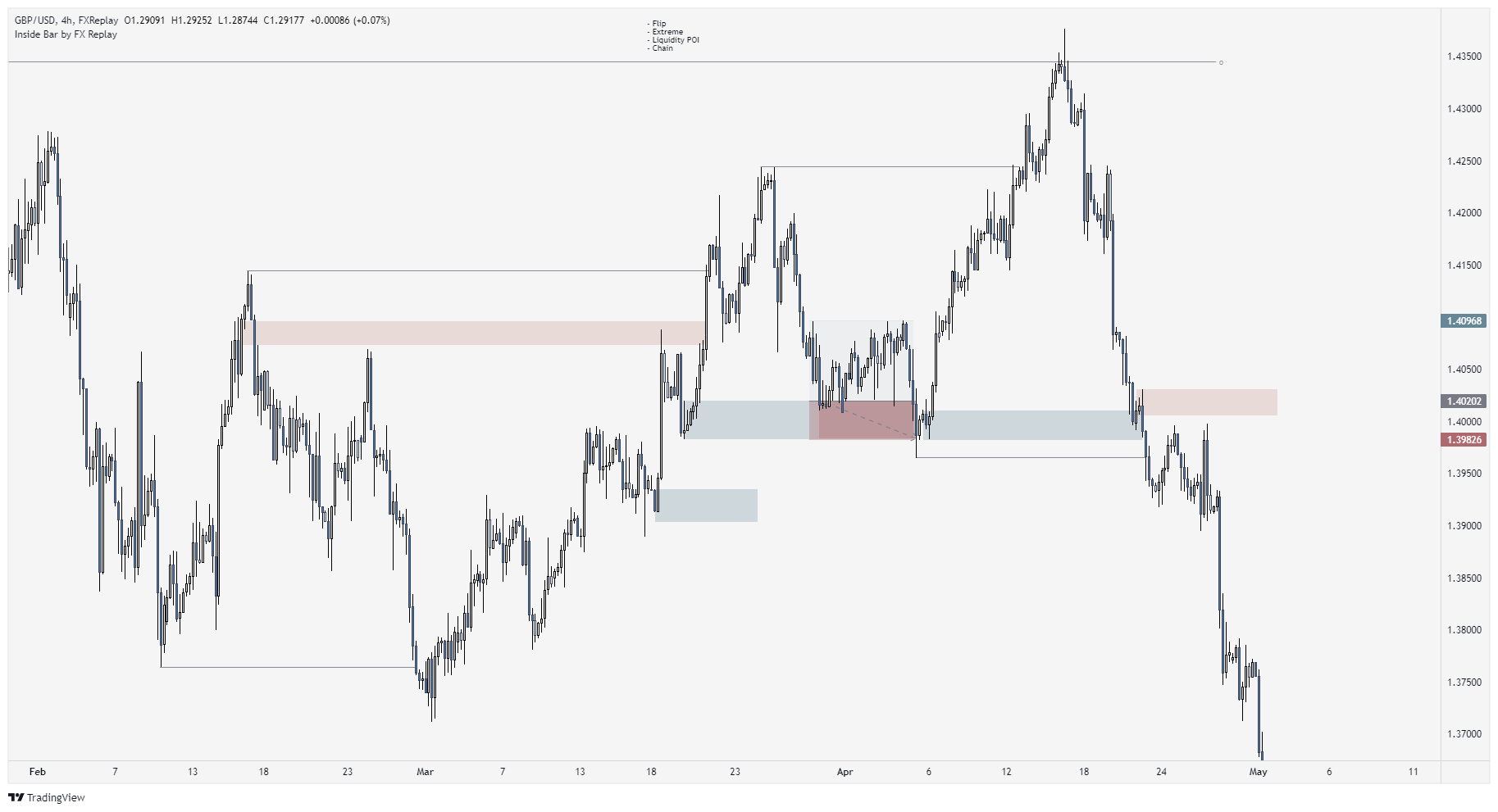 GBPUSD Chart Image — TradingView