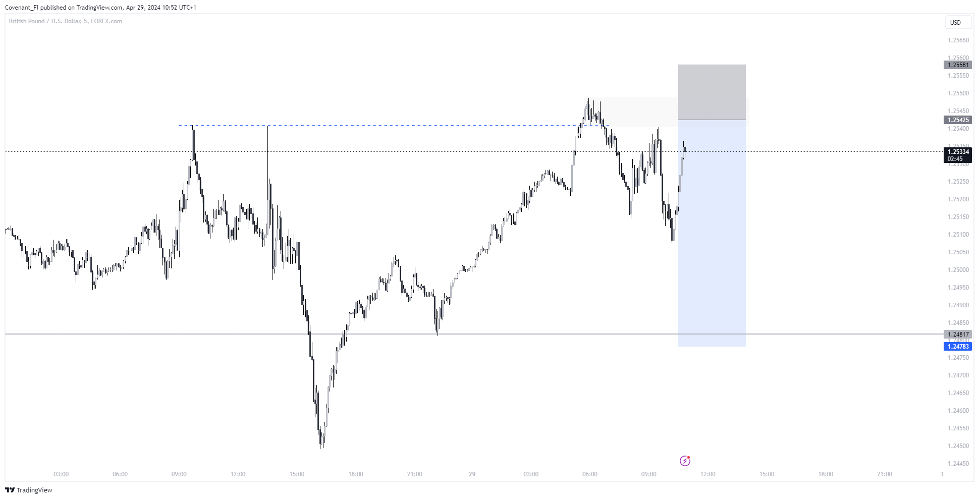 Chart Image by Covenant_FI — TradingView