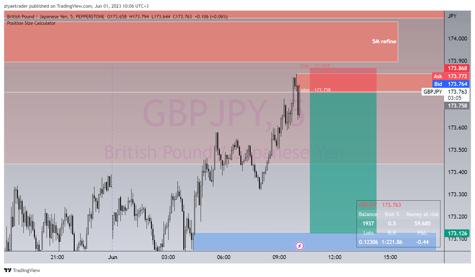 PEPPERSTONEGBPJPY Chart Image by ziyaetrader — TradingView