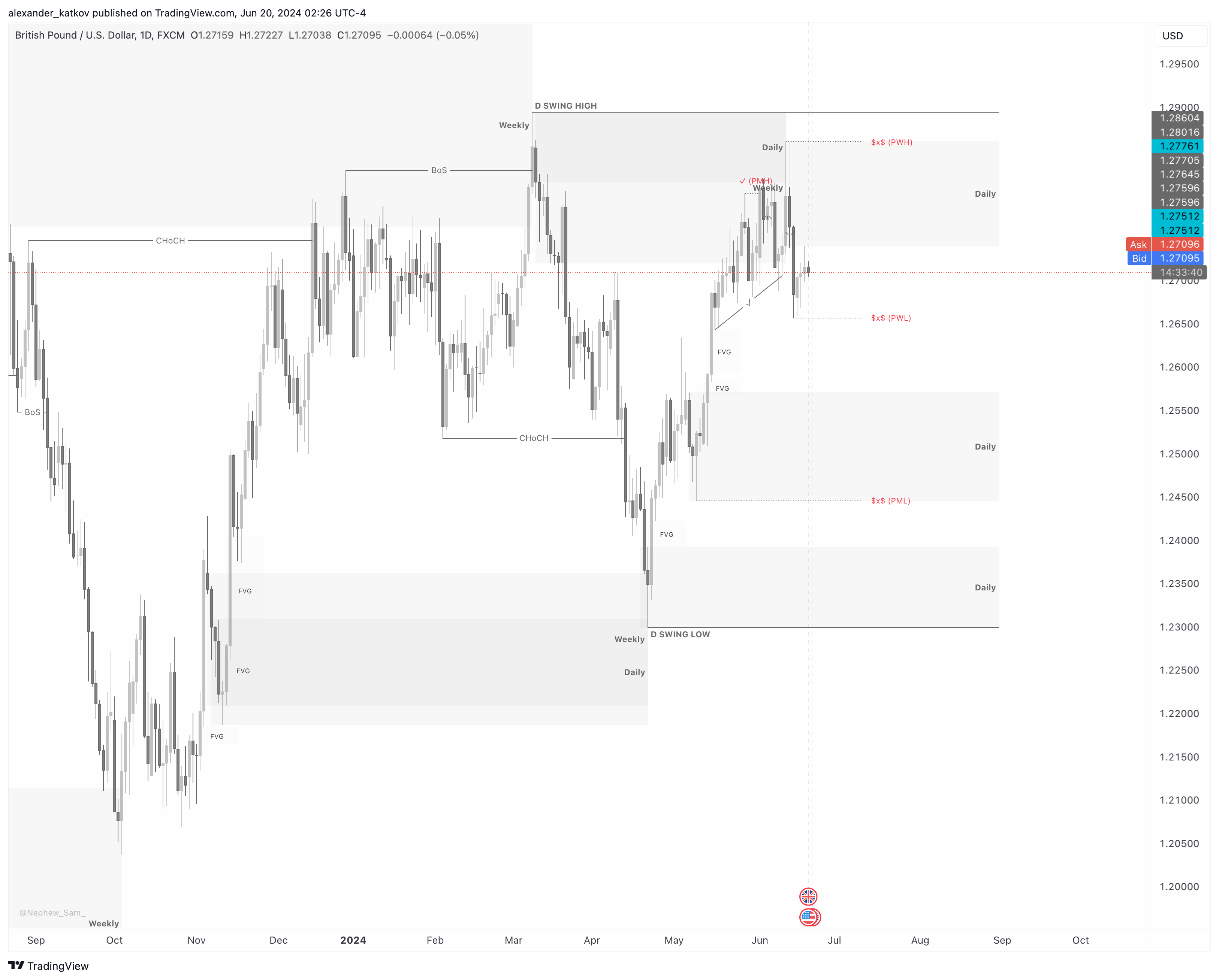 FXGBPUSD Chart Image by alexander_katkov — TradingView