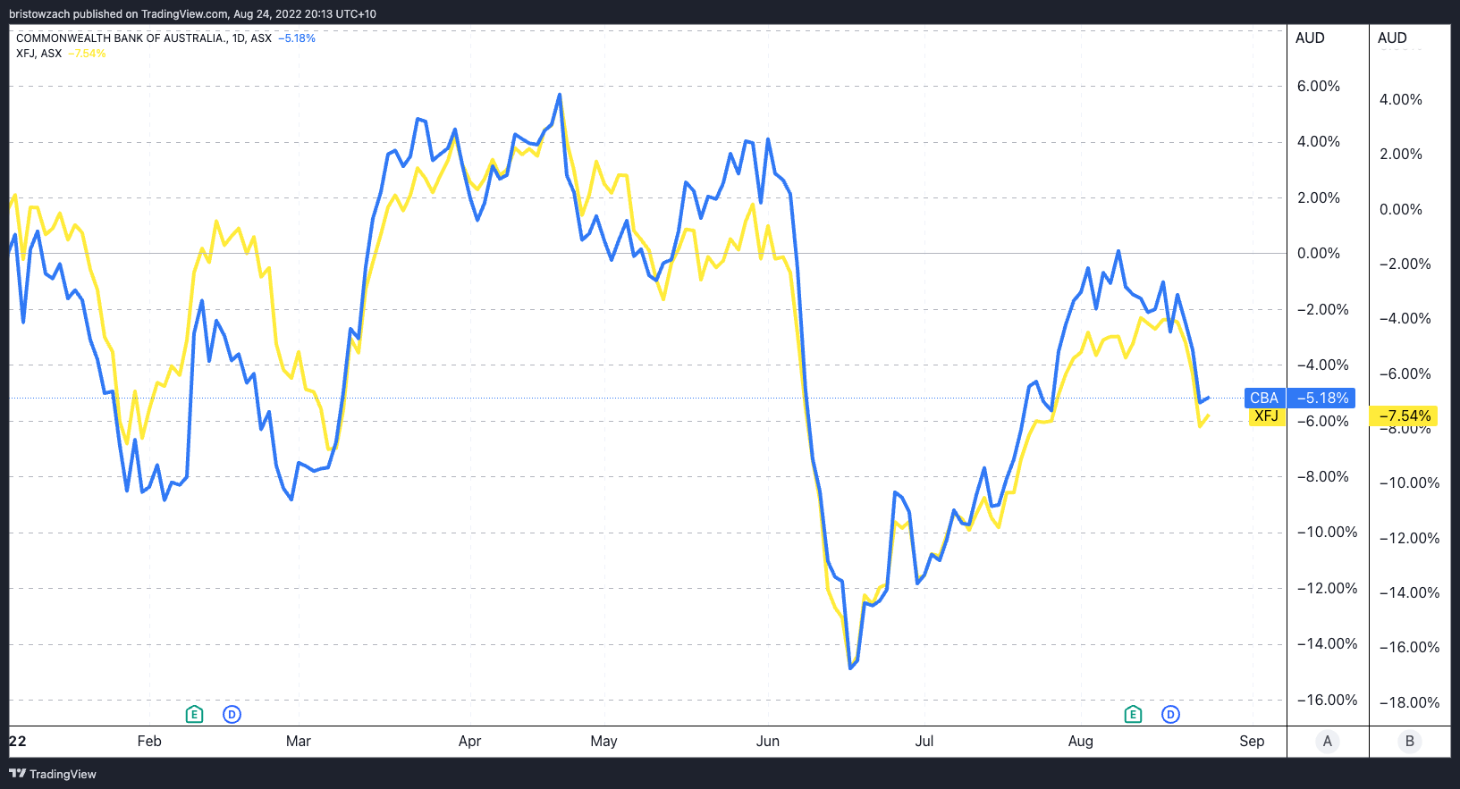 Cba Share Price Today DemarionhasRamos