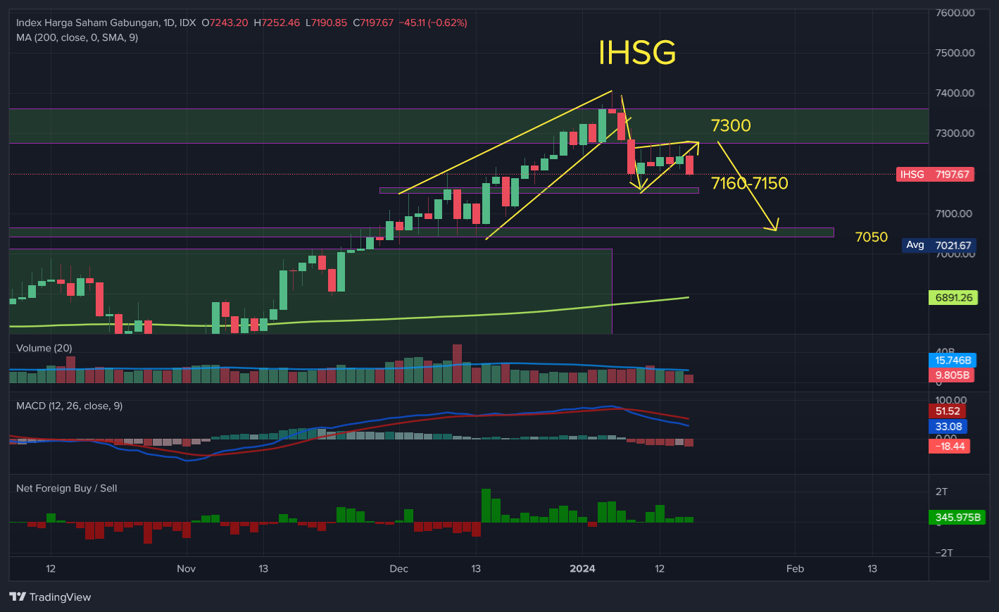 IDXIHSG Chart Image — TradingView