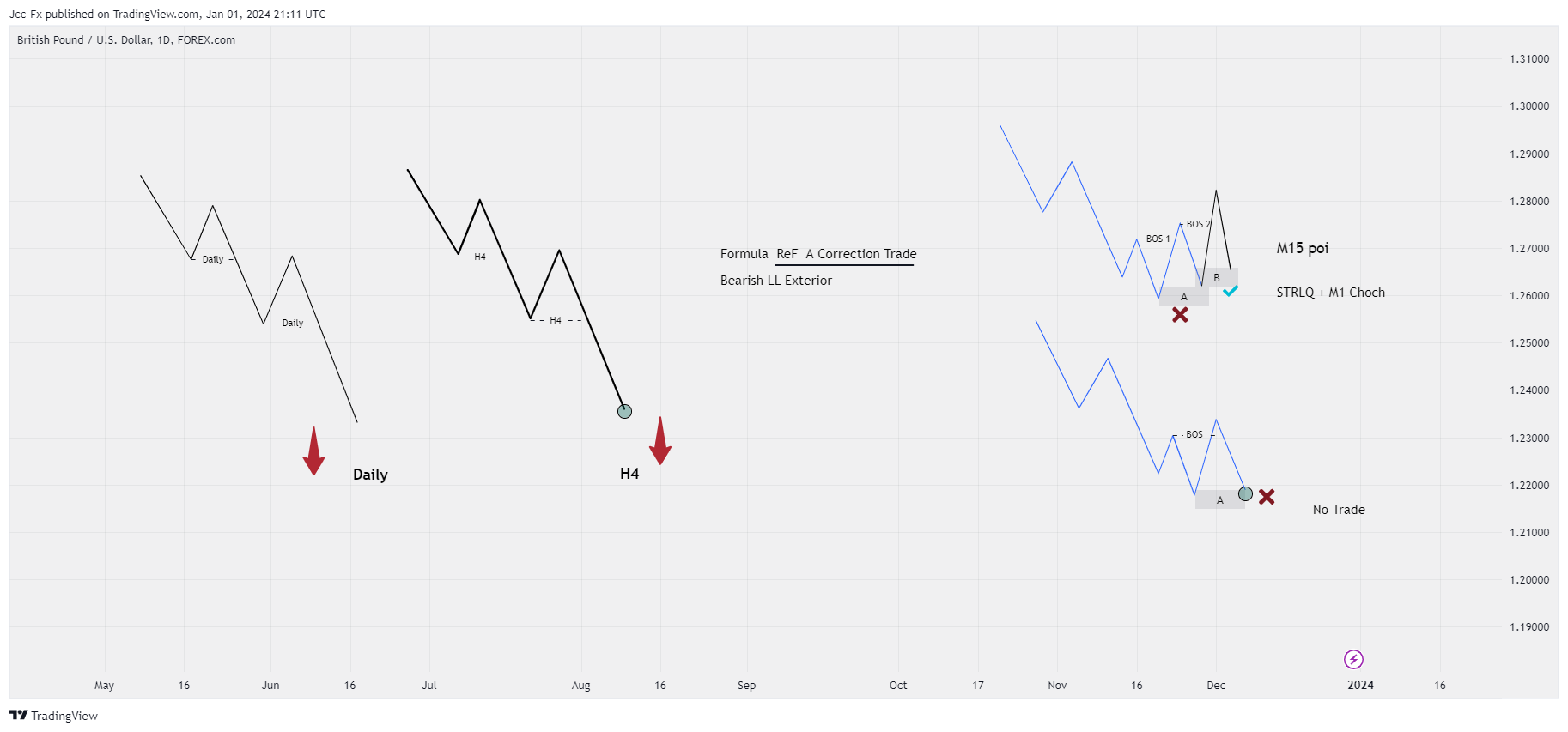 Chart Image by JccFx — TradingView