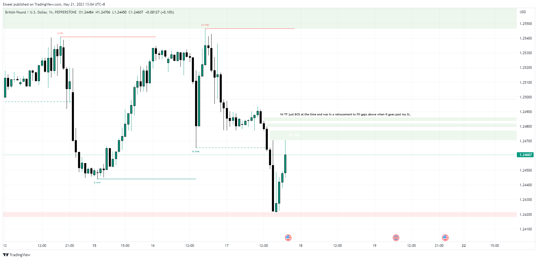 PEPPERSTONEGBPUSD Chart Image by Eixeel — TradingView