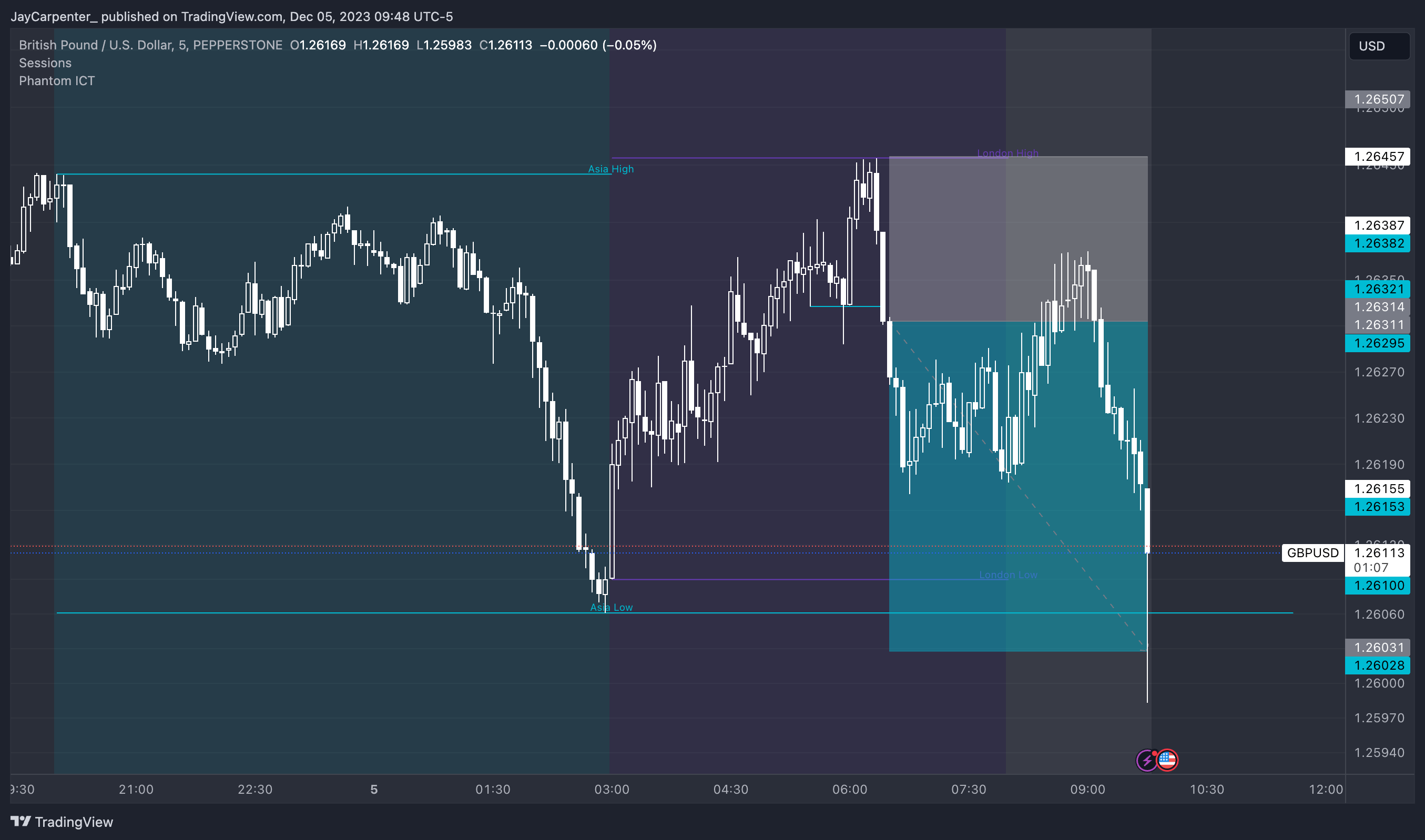 TradingView Chart — TradingView