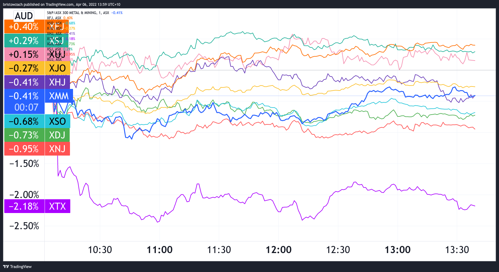 What's the go with the Kogan share price today?