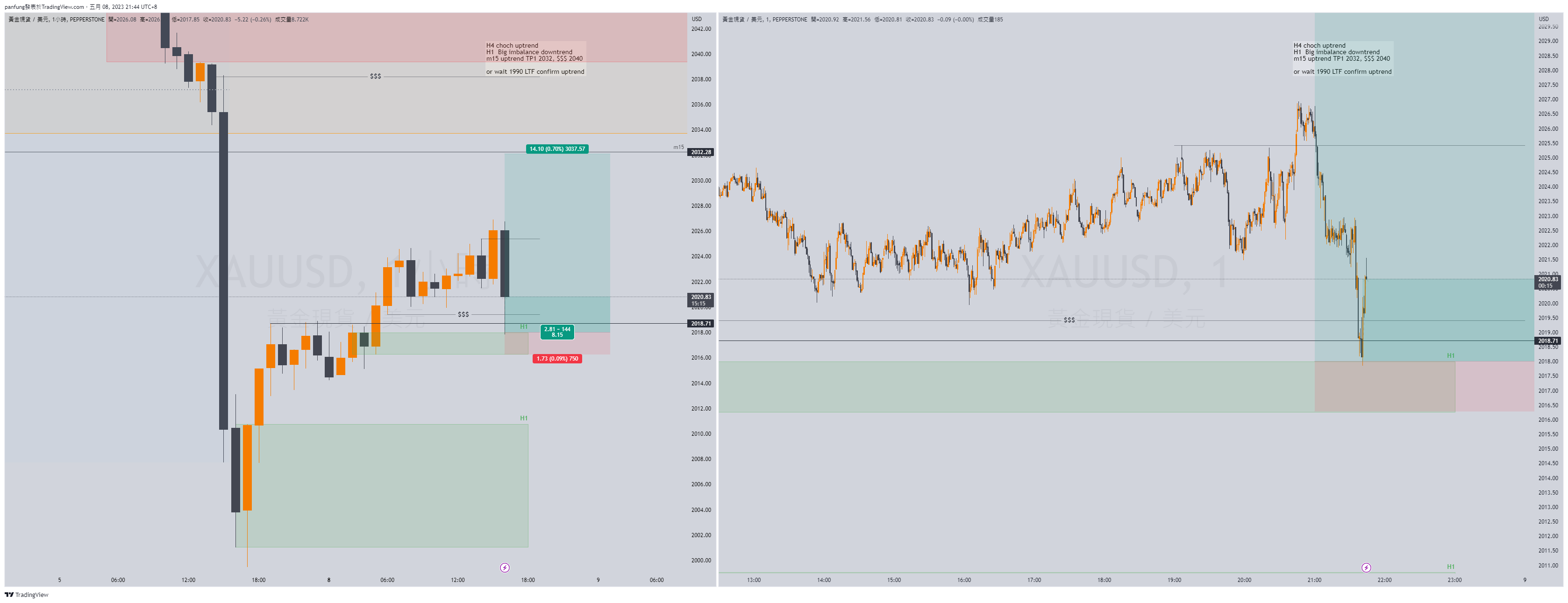 PEPPERSTONEXAUUSD Chart Image by panfung — TradingView