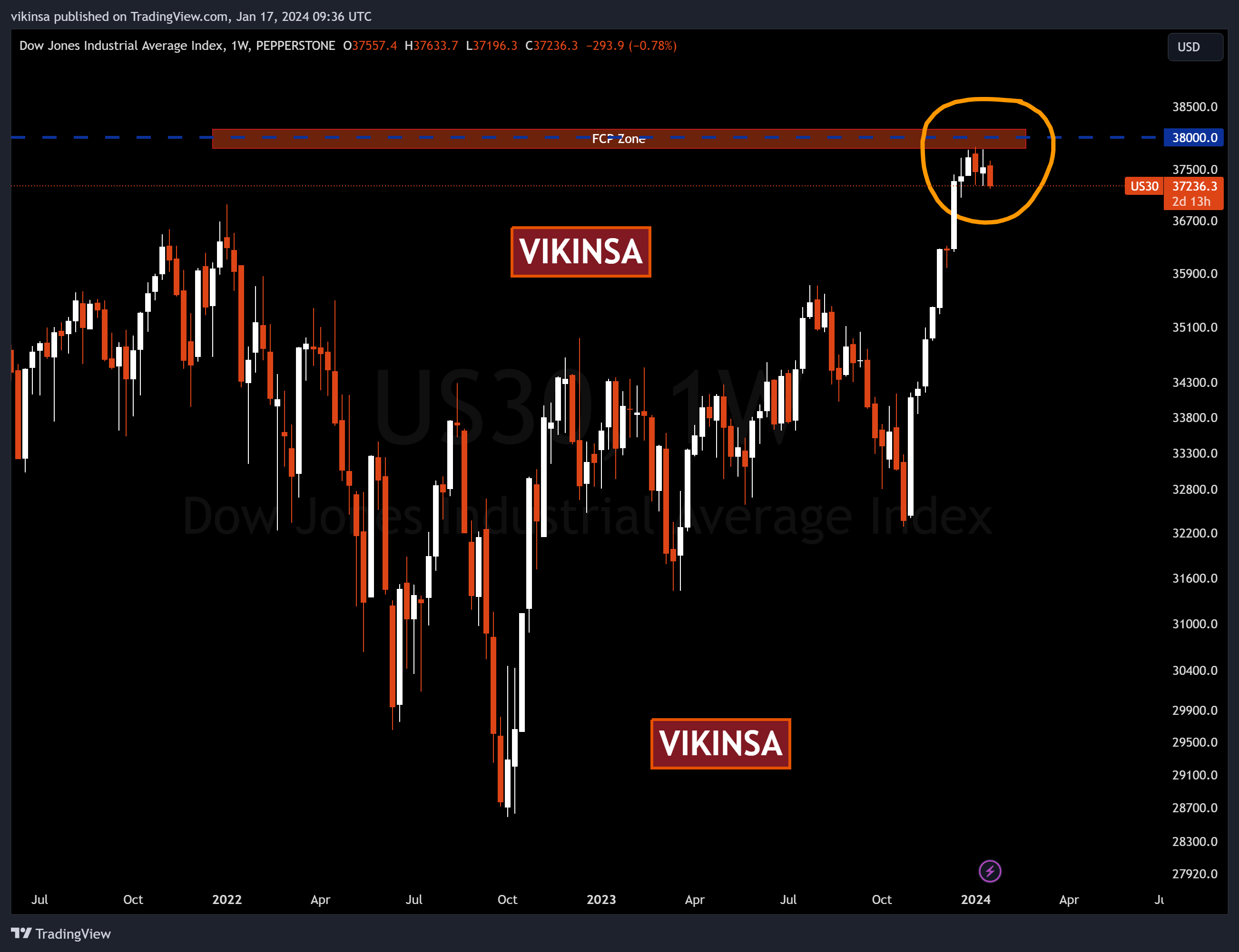 PEPPERSTONEUS30 Chart Image by vikinsa — TradingView