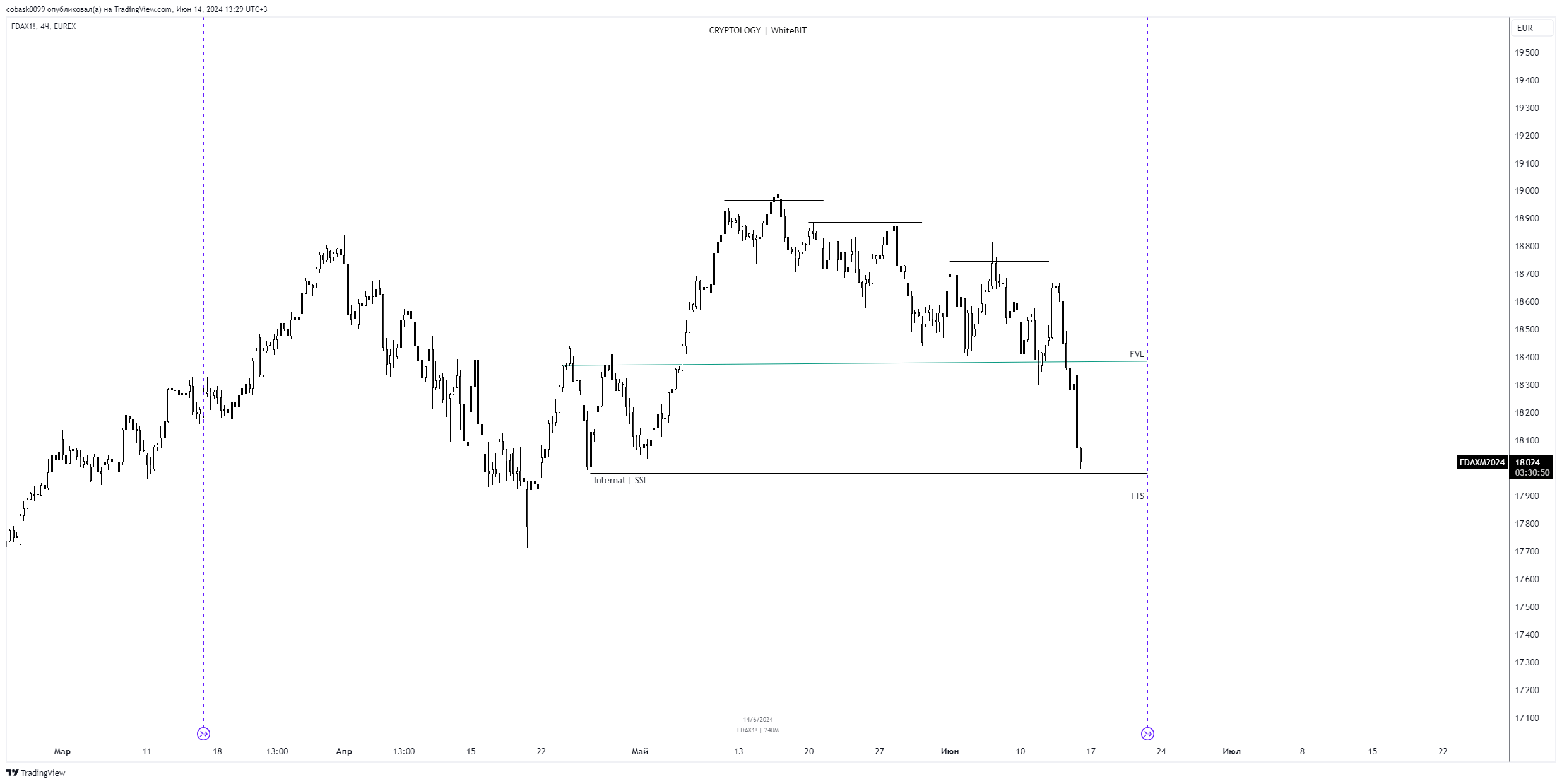 EUREXFDAX1! Chart Image by cobask0099 — TradingView