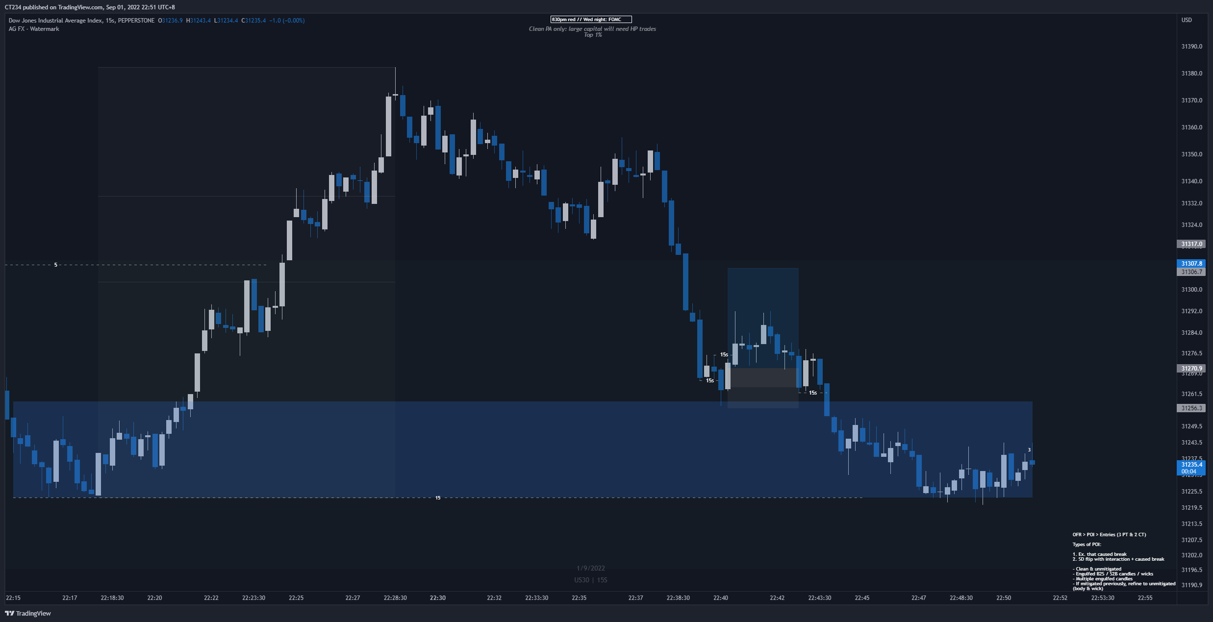 PEPPERSTONEUS30 Chart Image by CT234 — TradingView