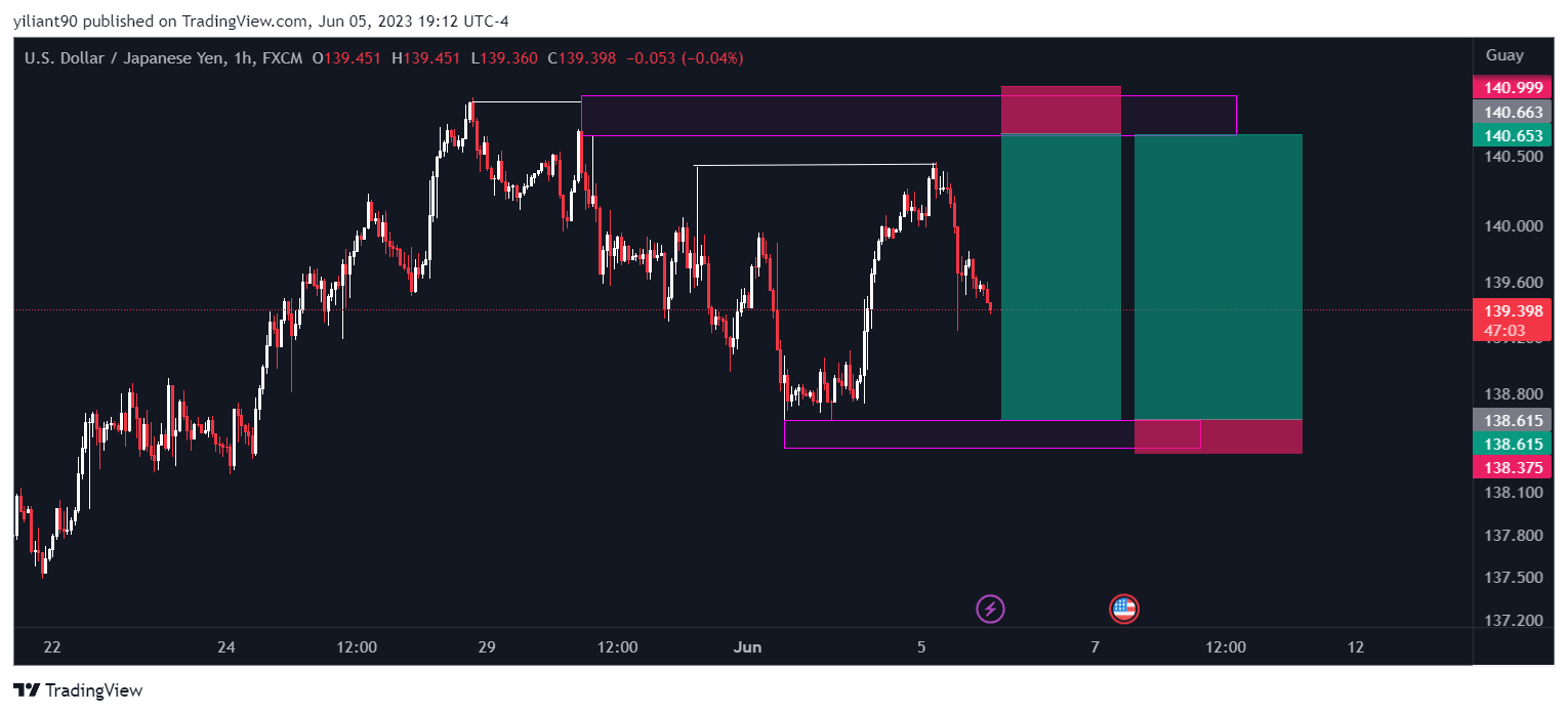 FXUSDJPY Chart Image by yiliant90 — TradingView