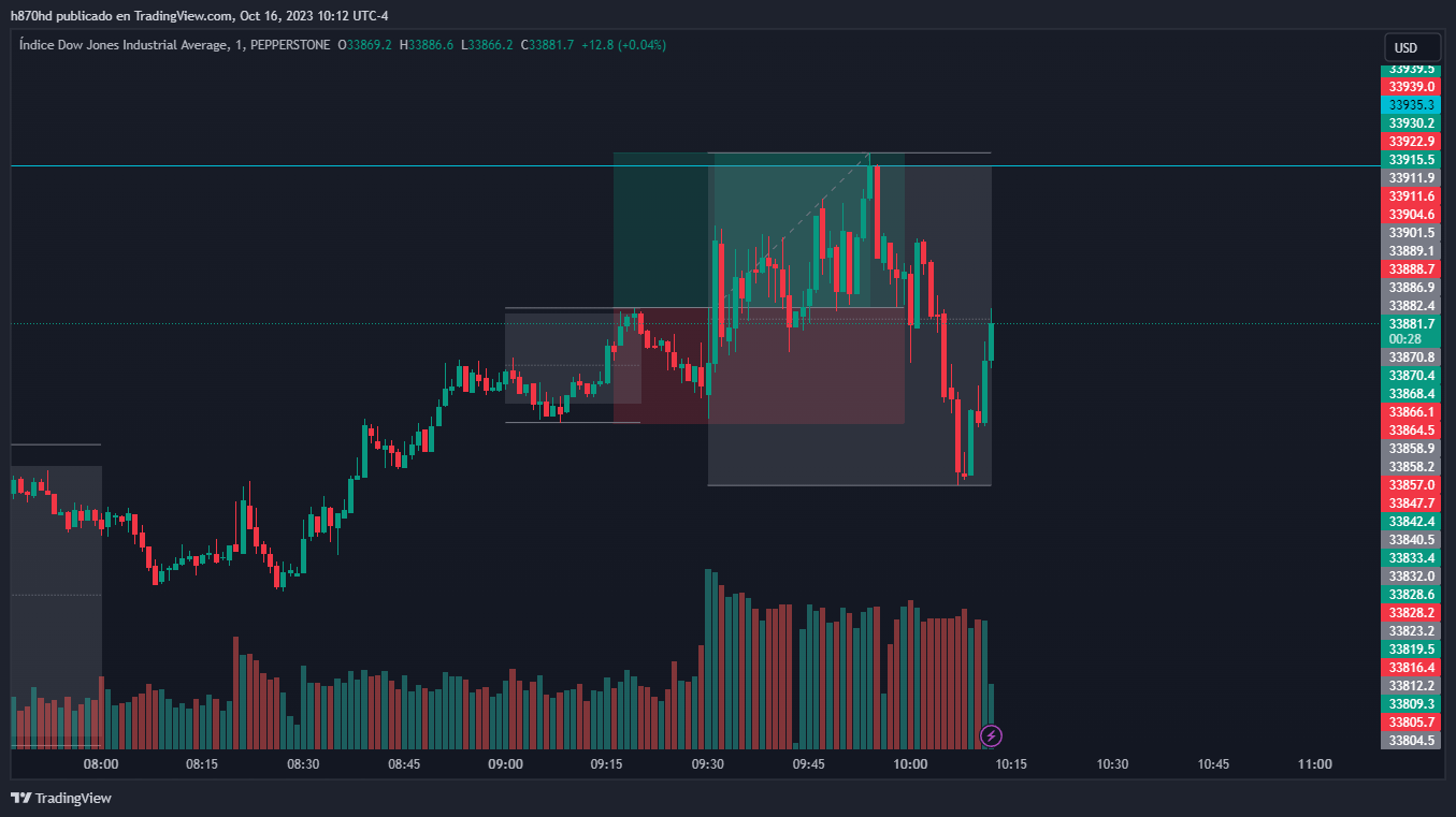PEPPERSTONEUS30 Chart Image by h870hd — TradingView