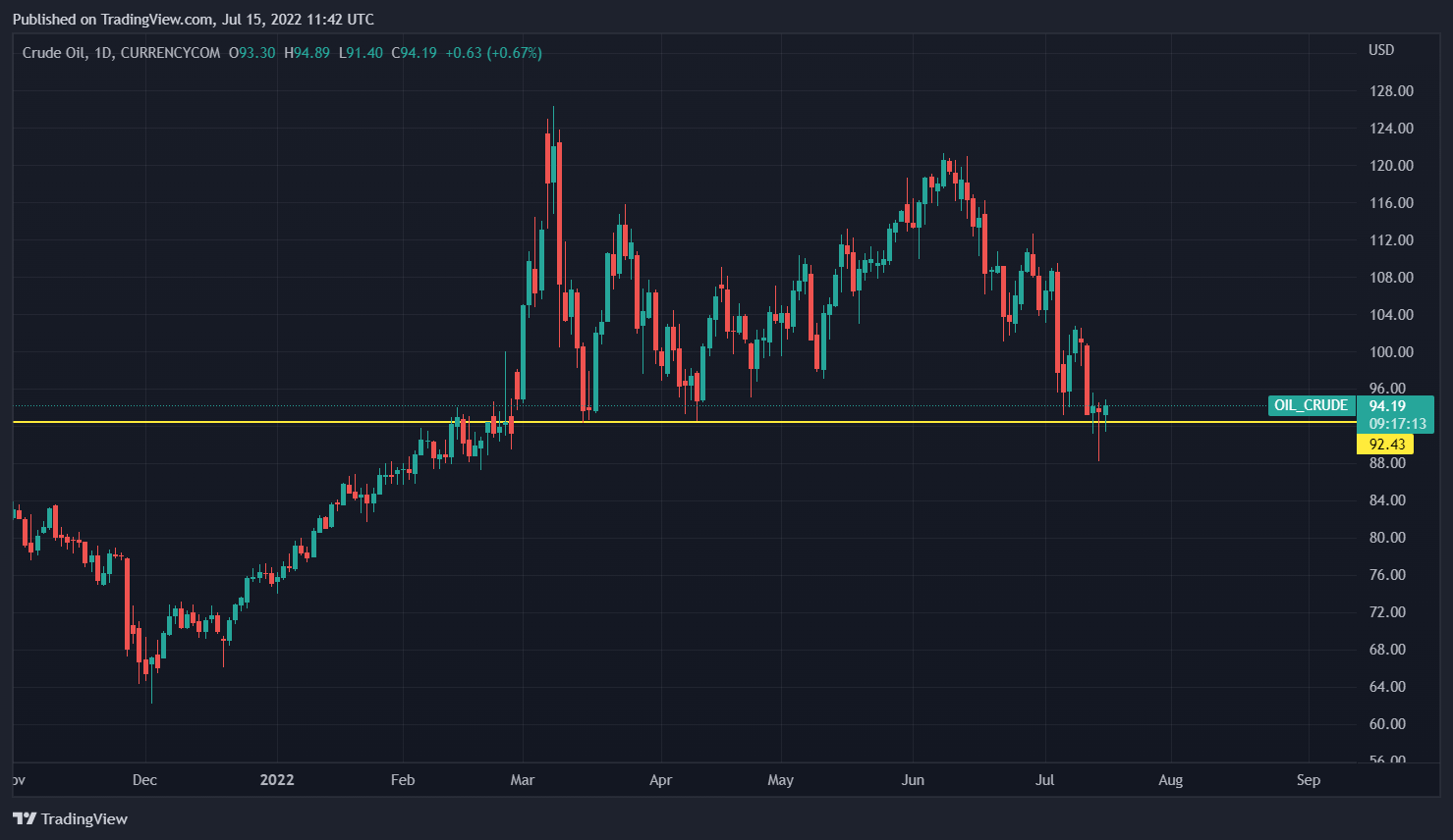 Chart Image — TradingView