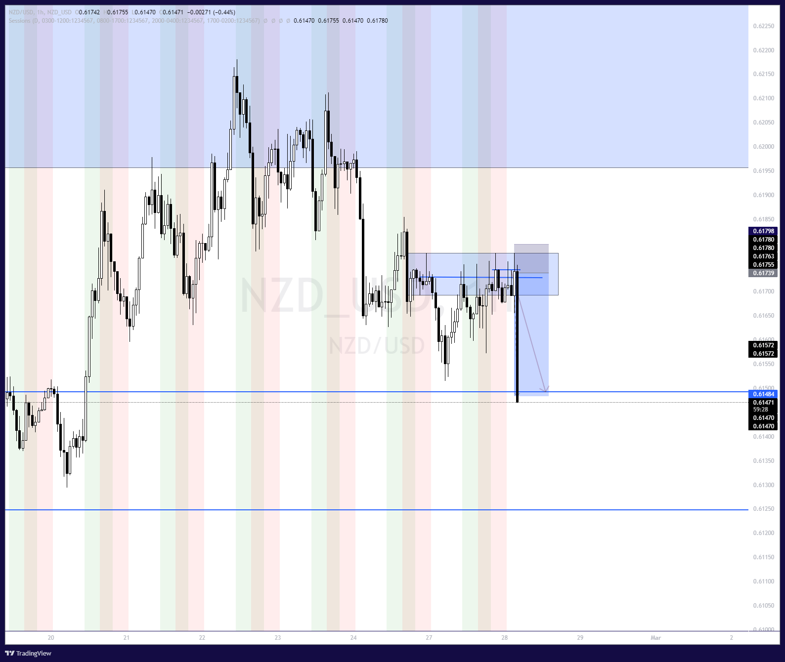 NZD_USDNZD_USD Chart Image — TradingView