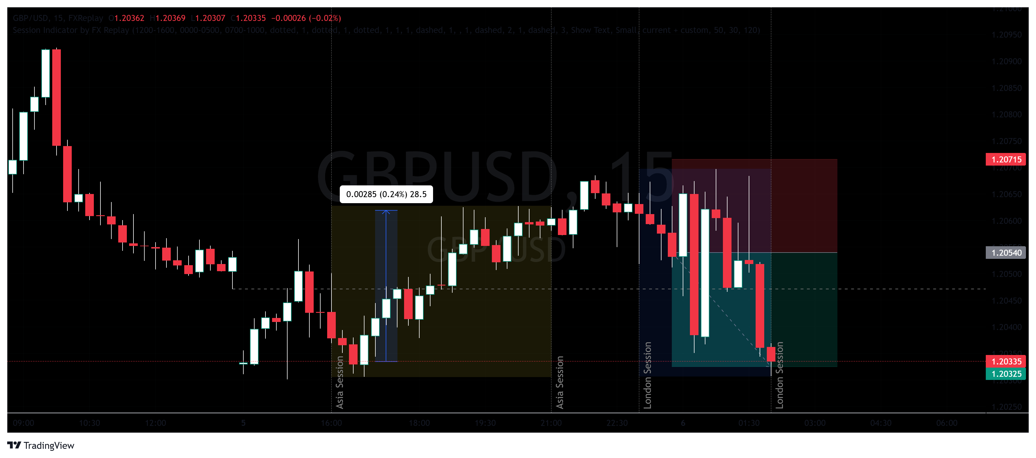 GBPUSD Chart Image — TradingView