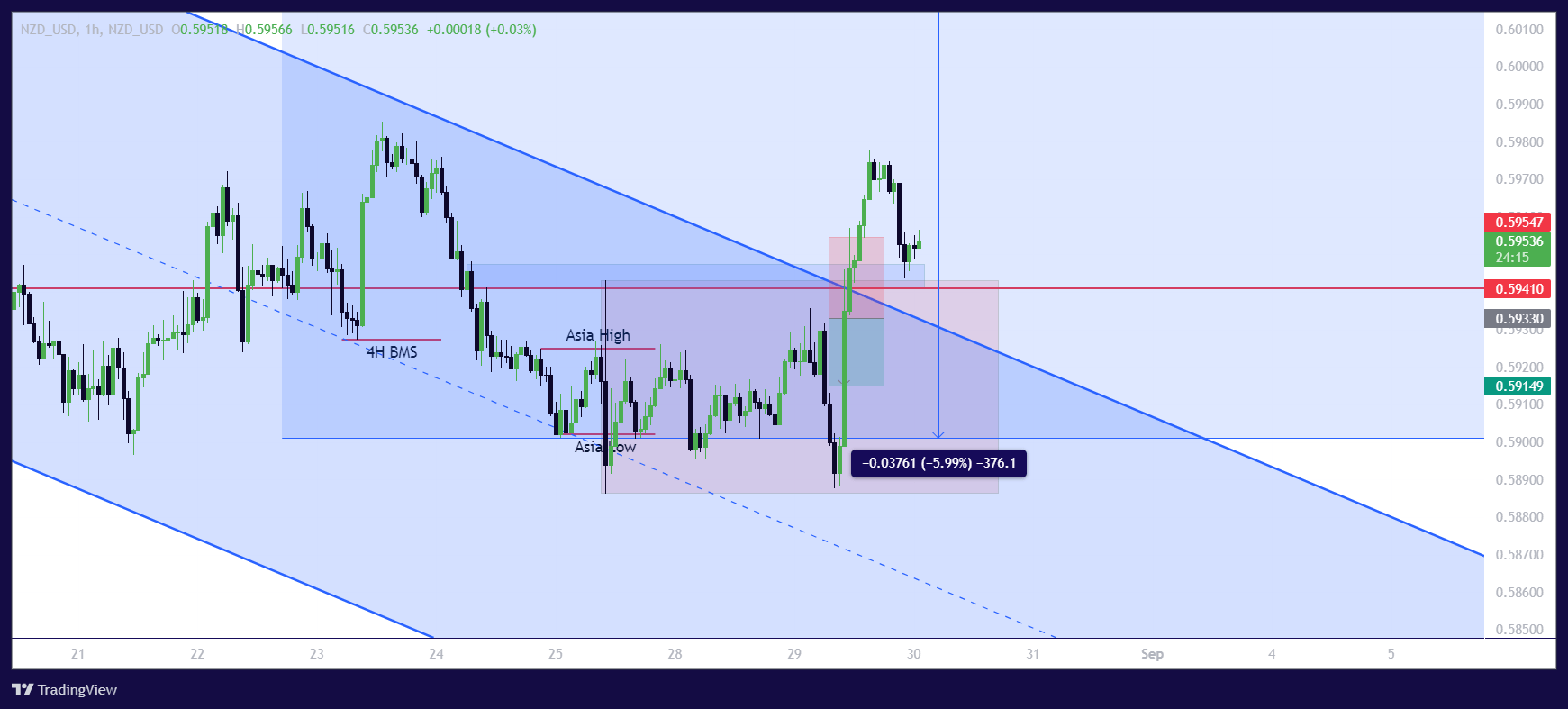 NZD_USDNZD_USD Chart Image — TradingView