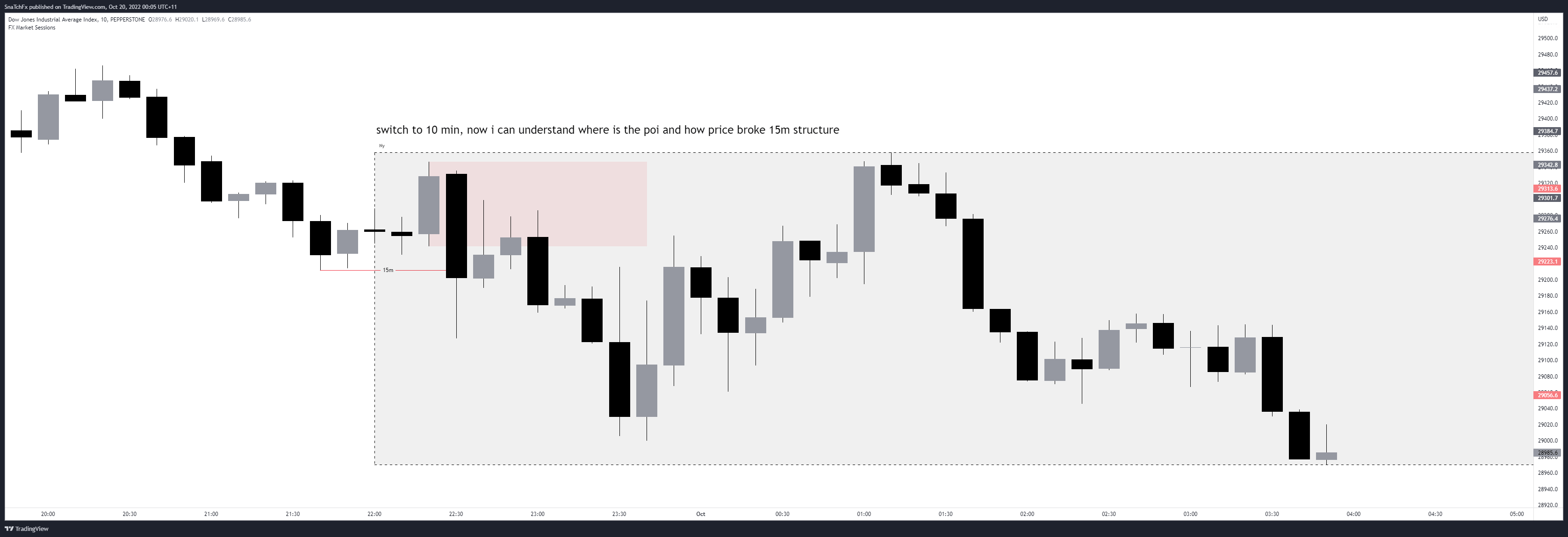 PEPPERSTONEUS30 Chart Image by SnaTchFx — TradingView