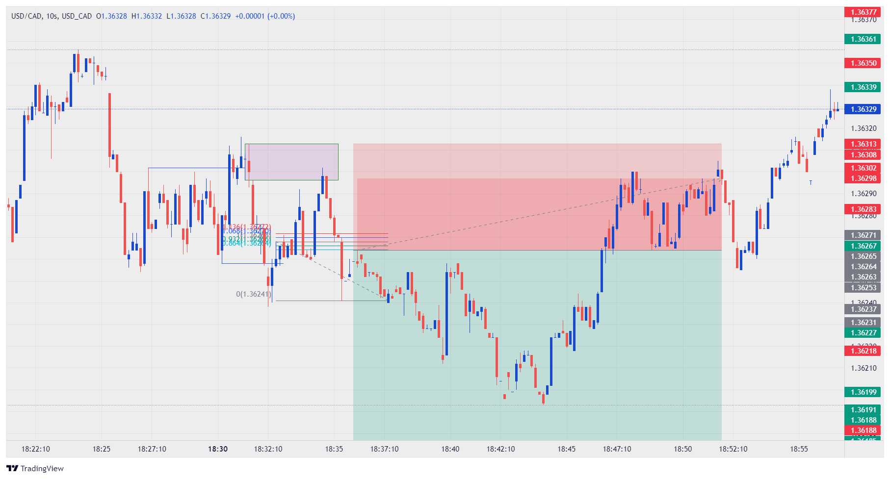 USD_CADUSD_CAD Chart Image — TradingView