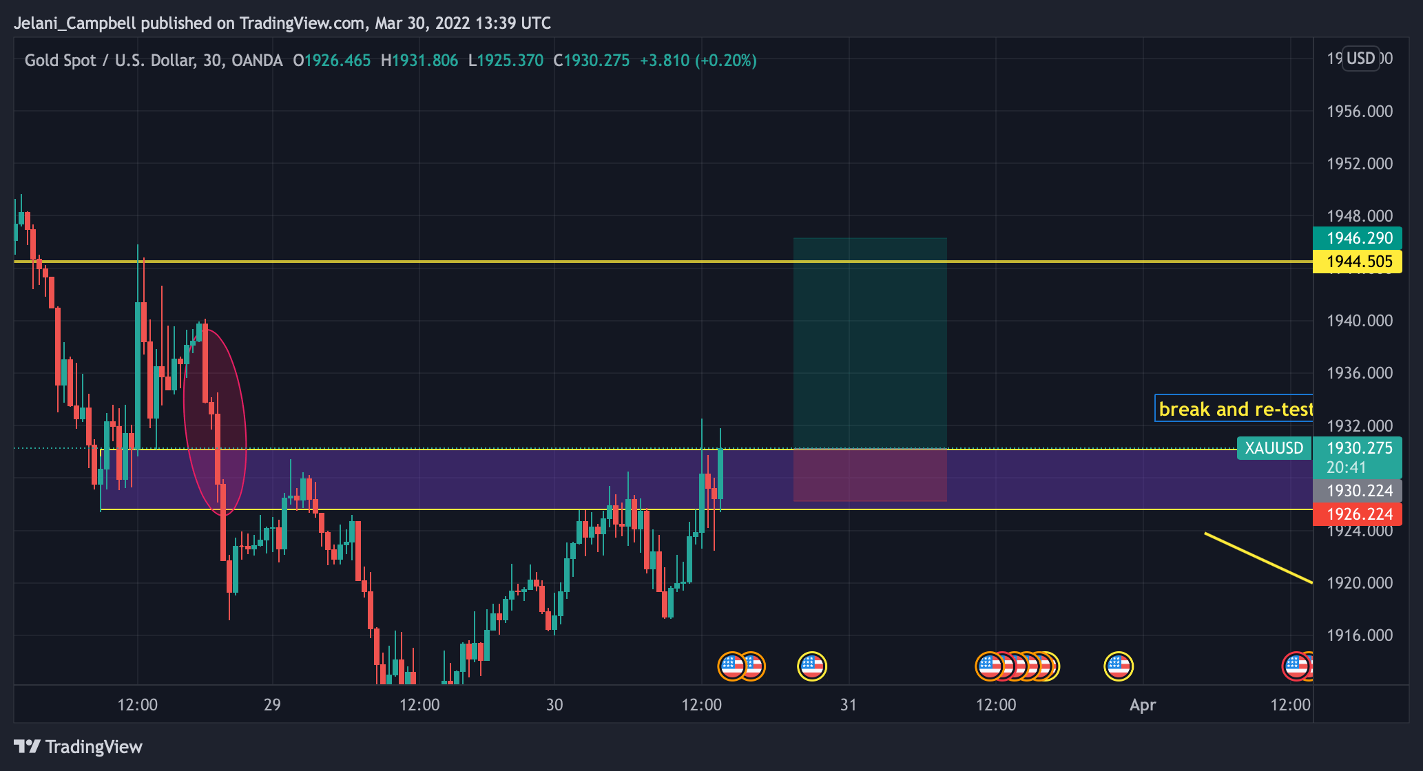 OANDAXAUUSD Chart Image by Jelani_Campbell — TradingView