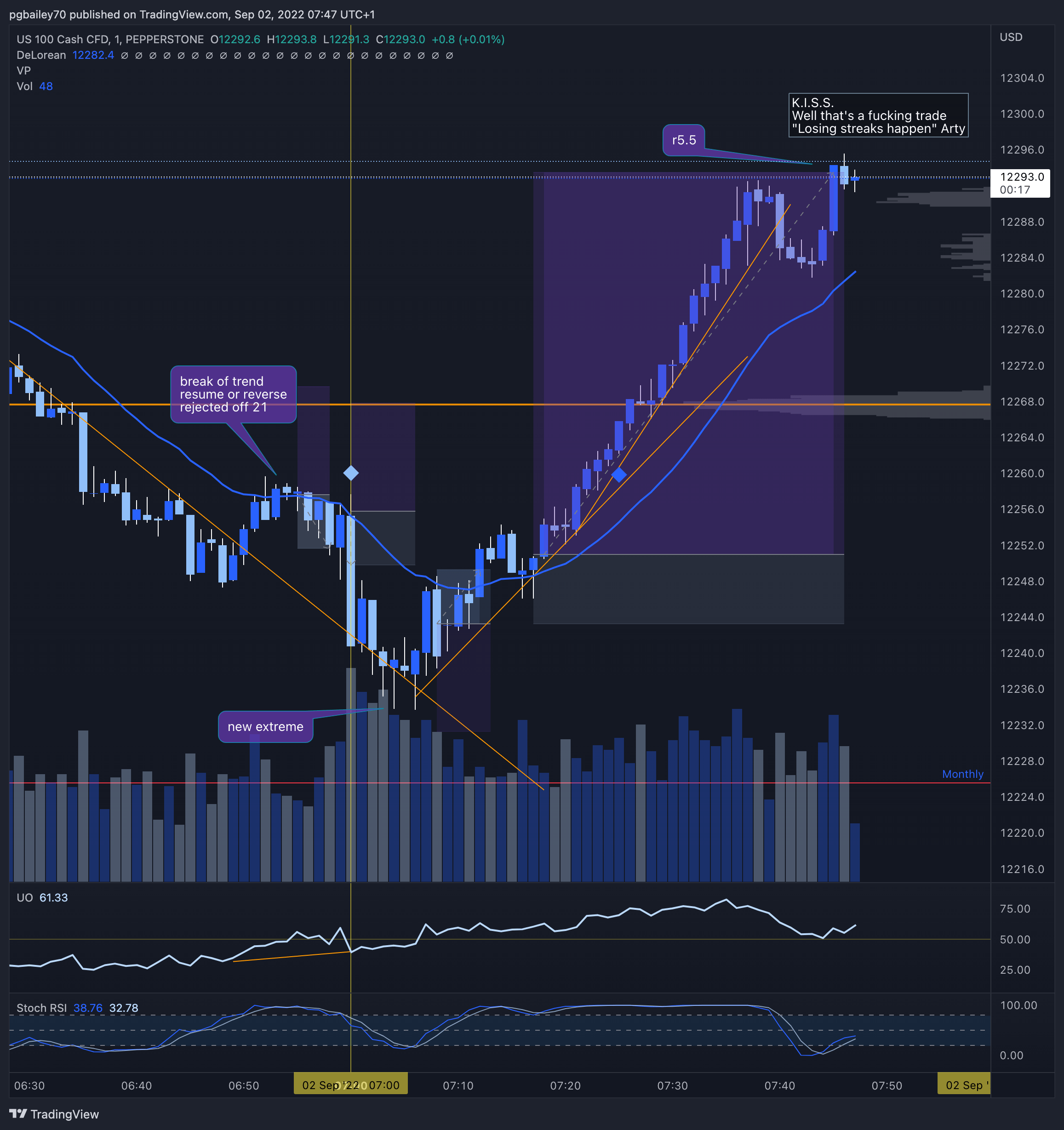 PEPPERSTONENAS100 Chart Image by pgbailey70 — TradingView