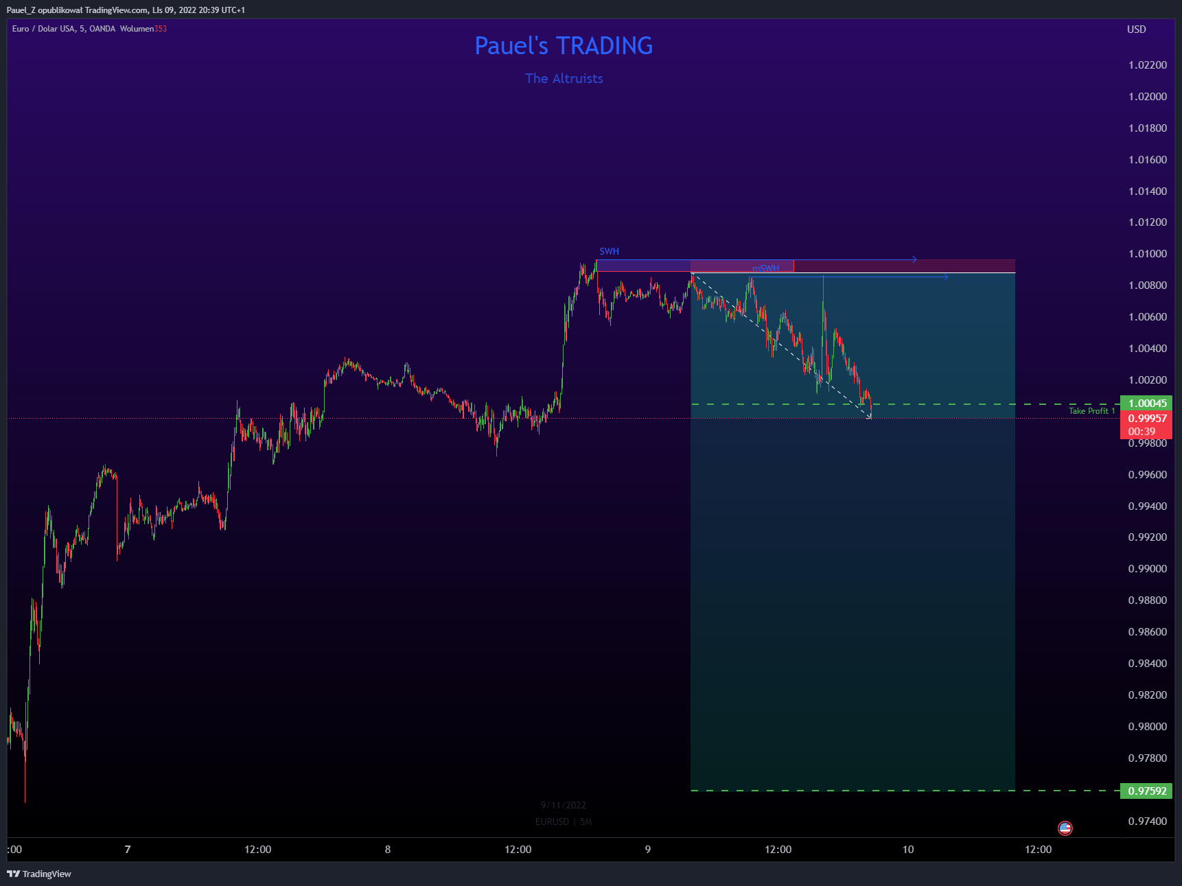 TradingView Chart — TradingView