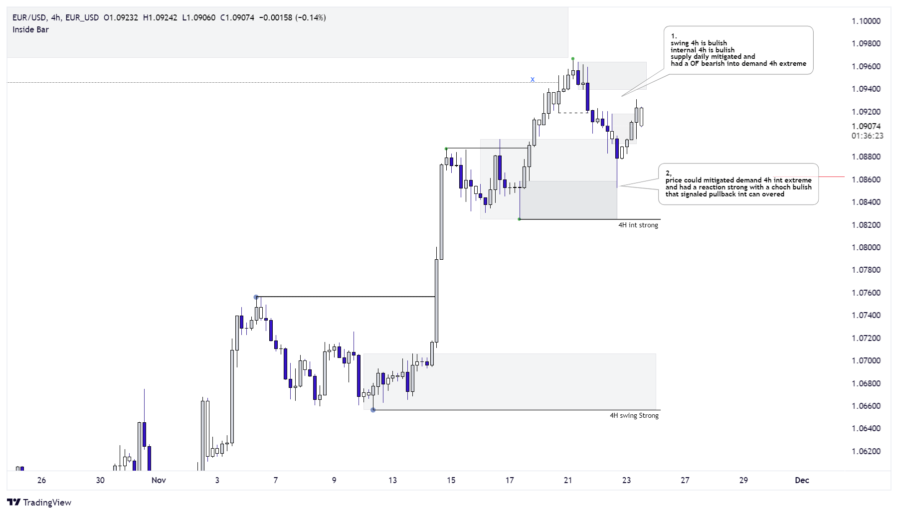 EUR_USDEUR_USD Chart Image — TradingView
