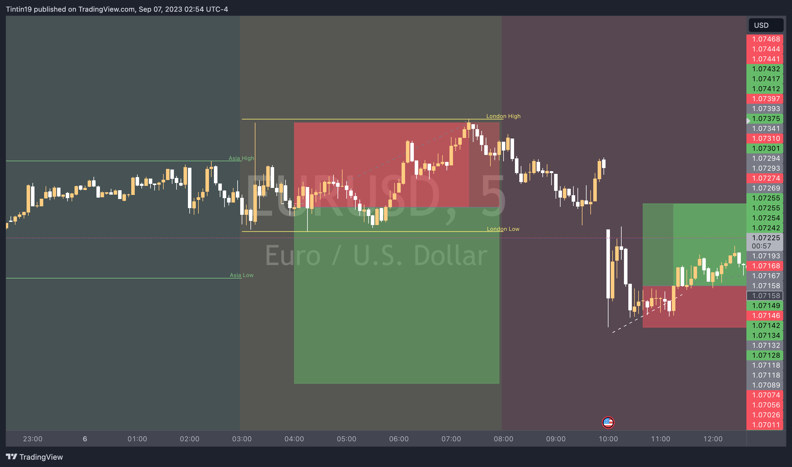 PEPPERSTONEEURUSD Chart Image by Tintin19 — TradingView