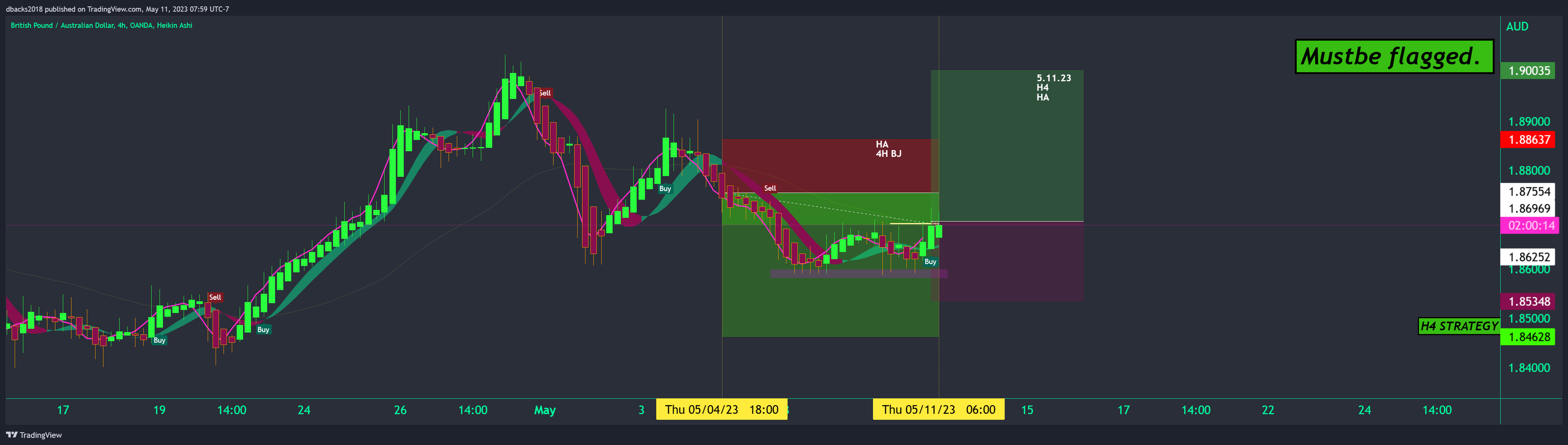 TradingView Chart — TradingView
