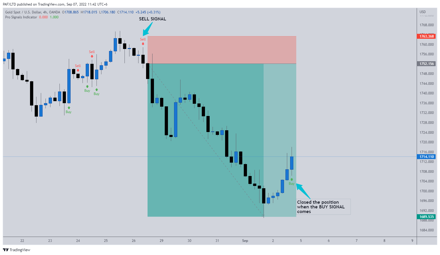 TradingView Chart — TradingView