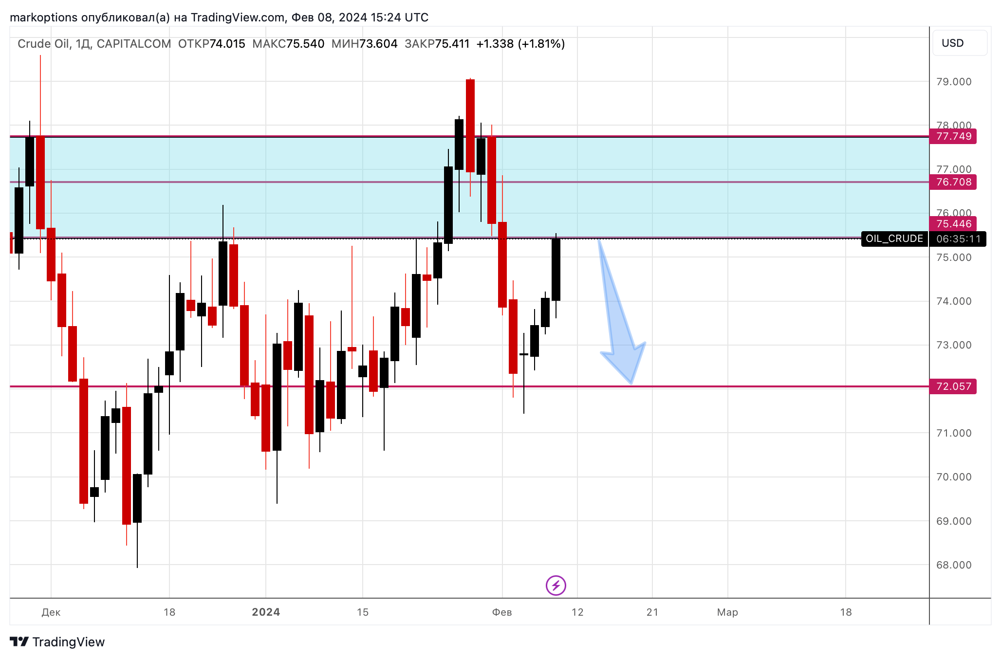 Chart Image by markoptions — TradingView