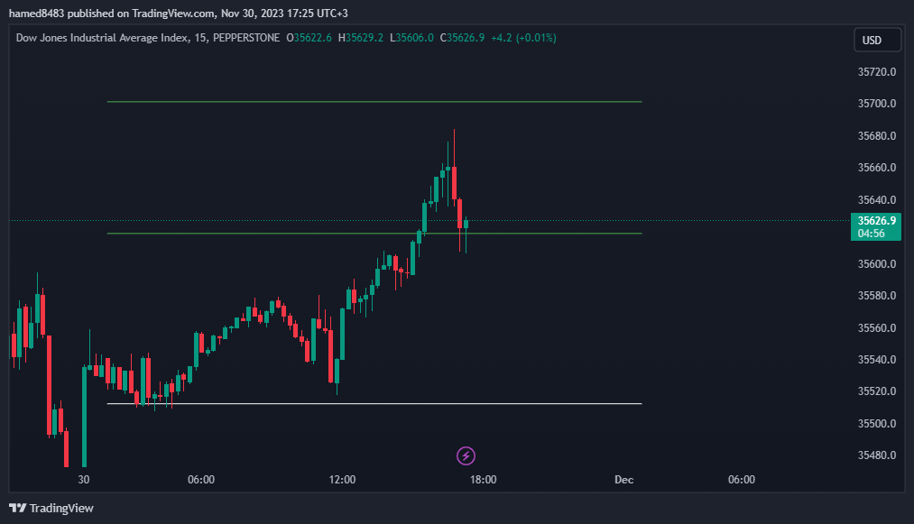 PEPPERSTONEUS30 Chart Image by hamed8483 — TradingView