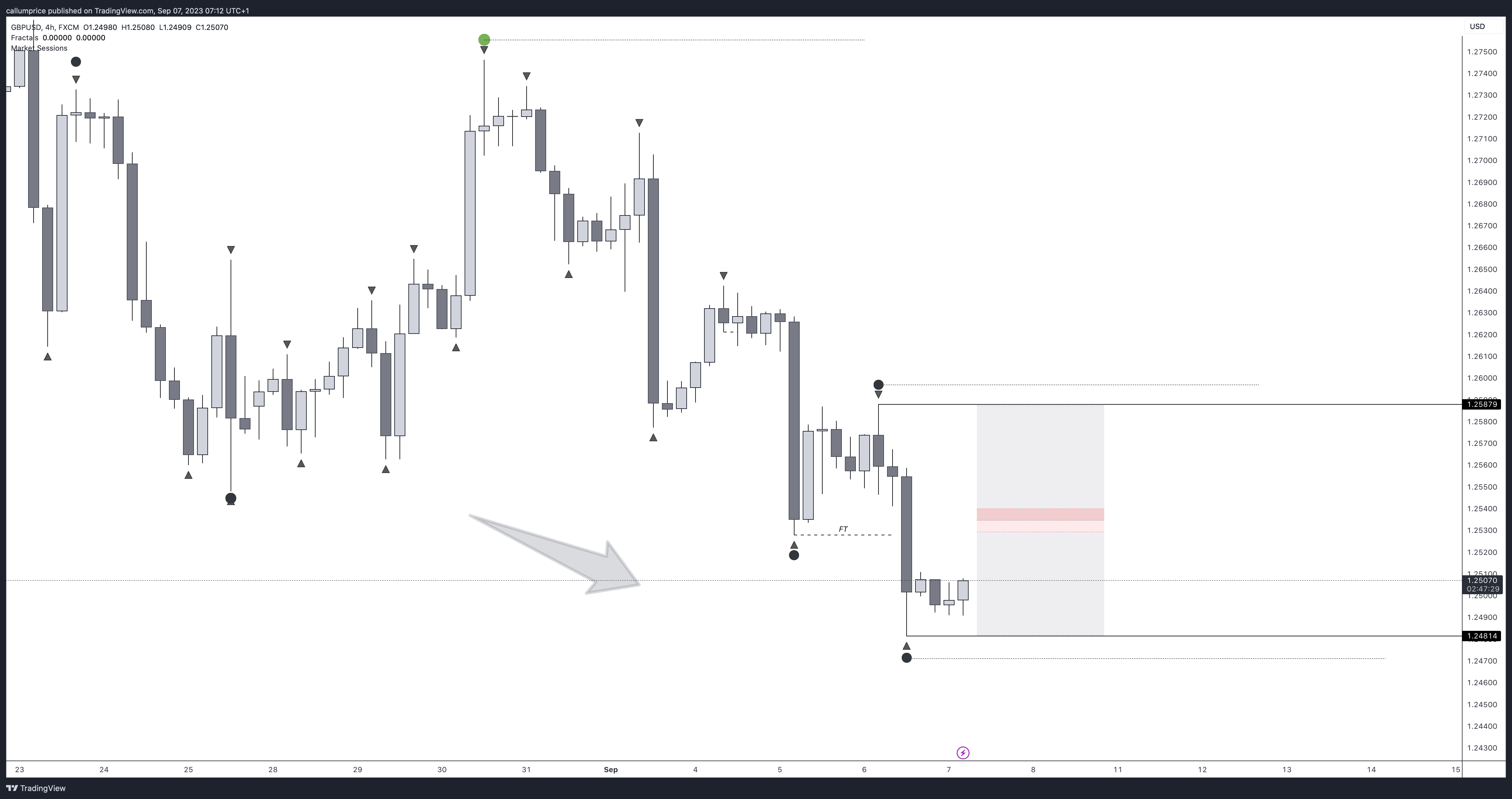 TradingView Chart — TradingView