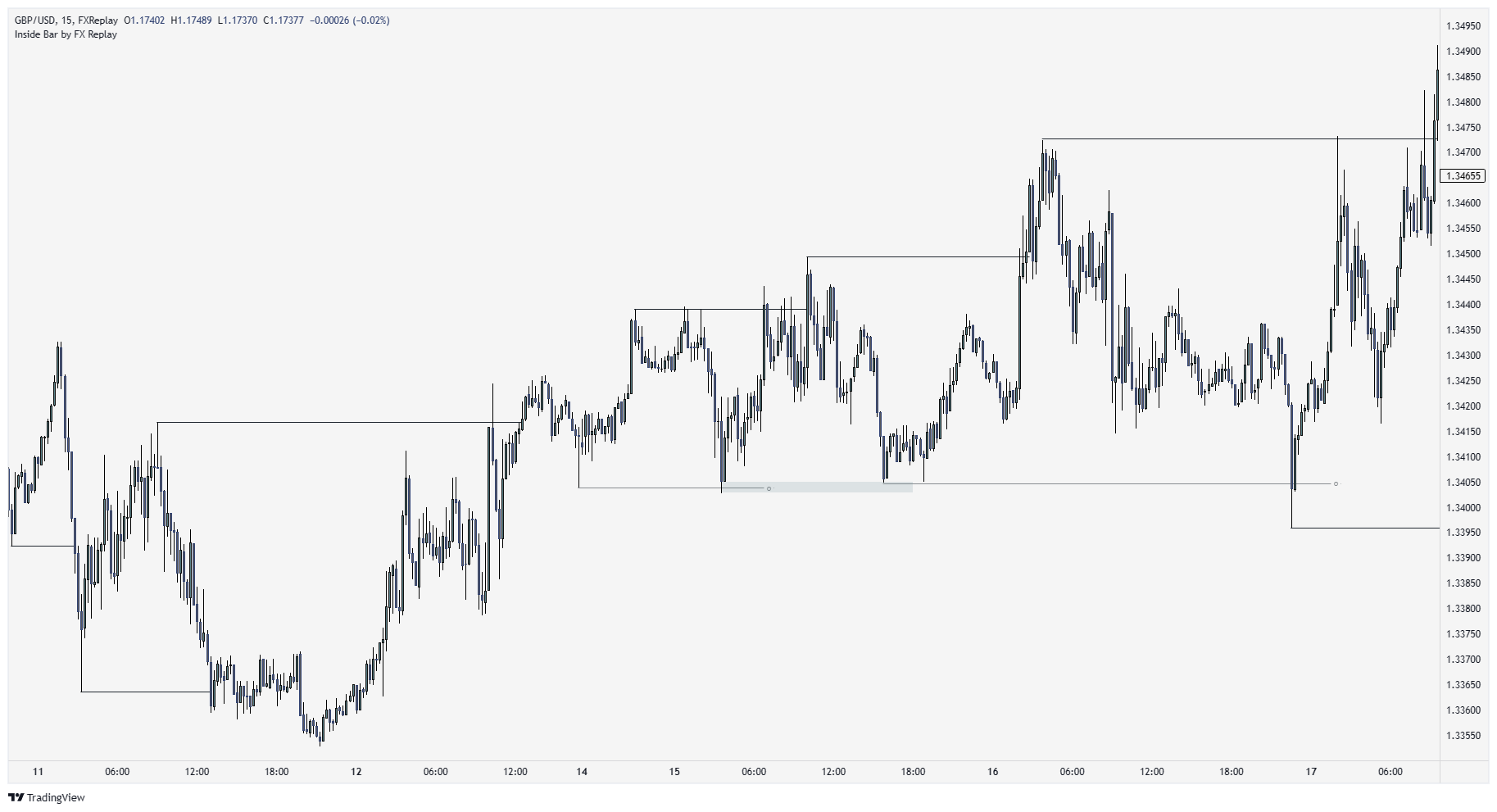 GBPUSD Chart Image — TradingView