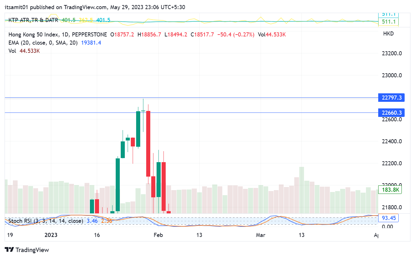 PEPPERSTONEHK50 Chart Image by itsamit01 — TradingView