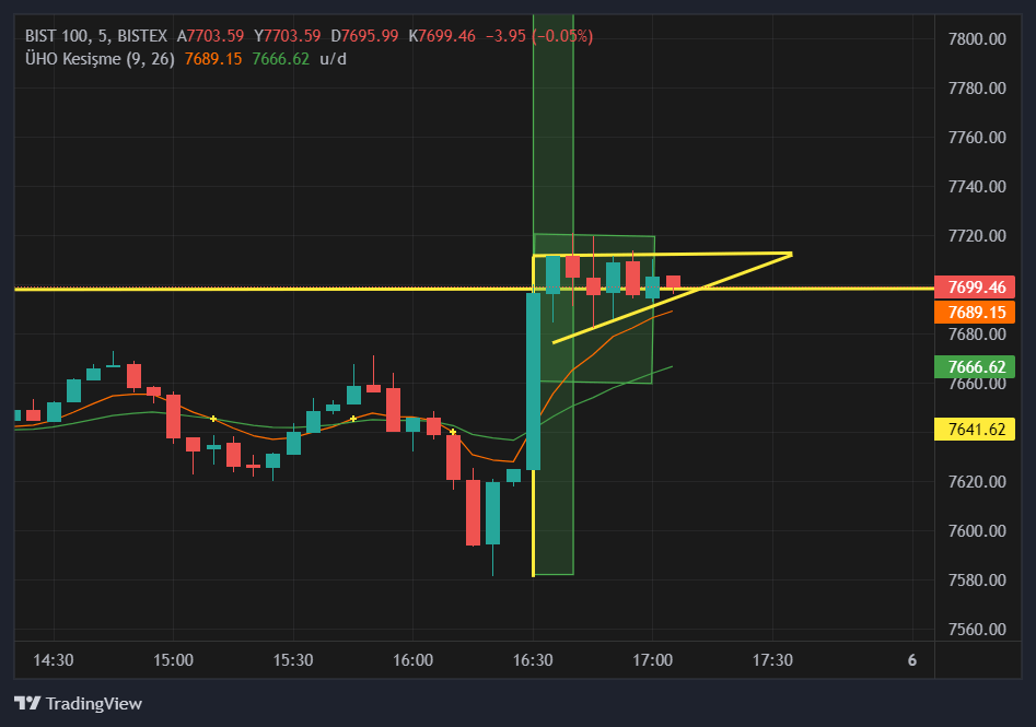 XU100 Chart Image — TradingView