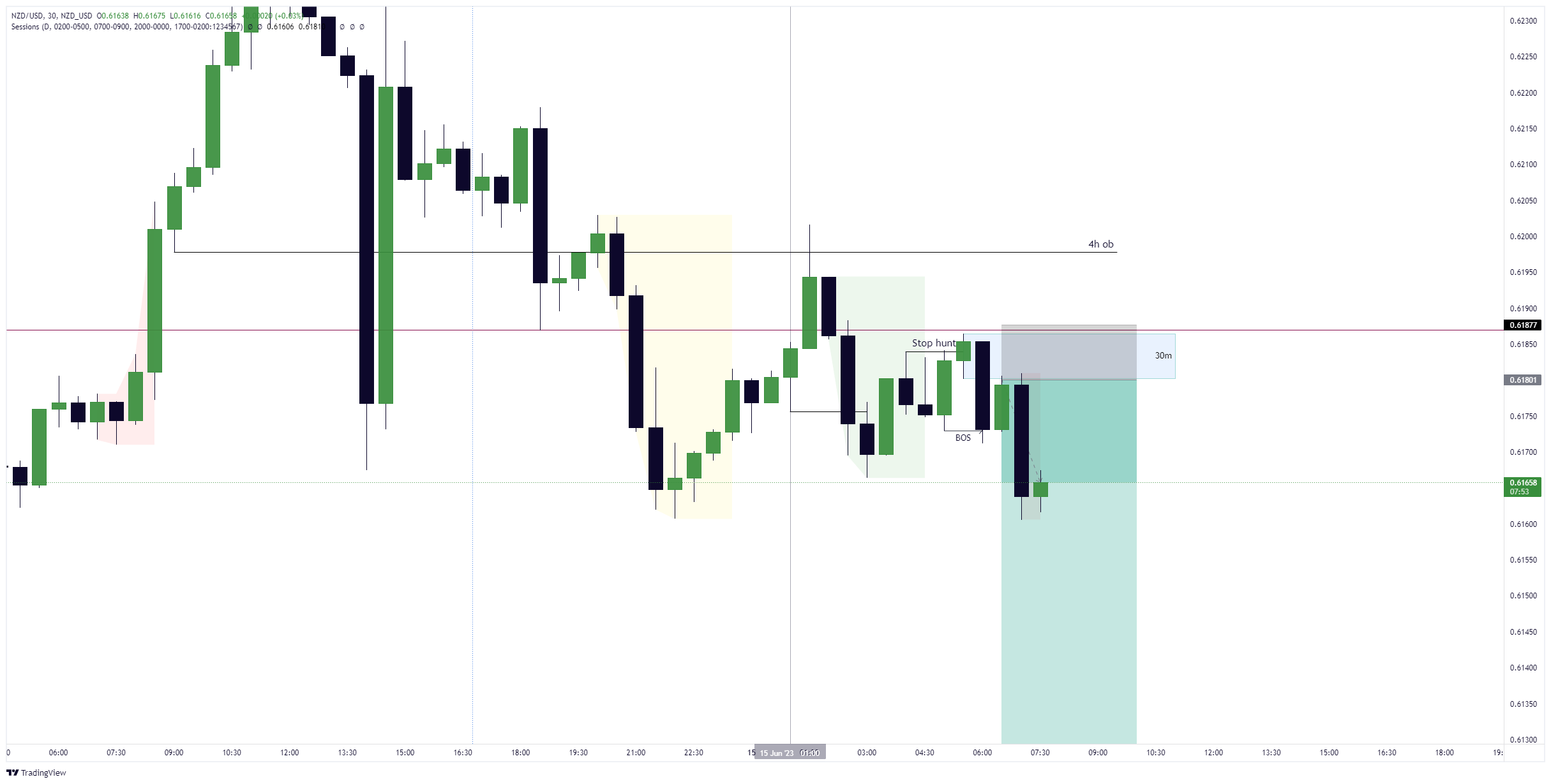 NZD_USDNZD_USD Chart Image — TradingView