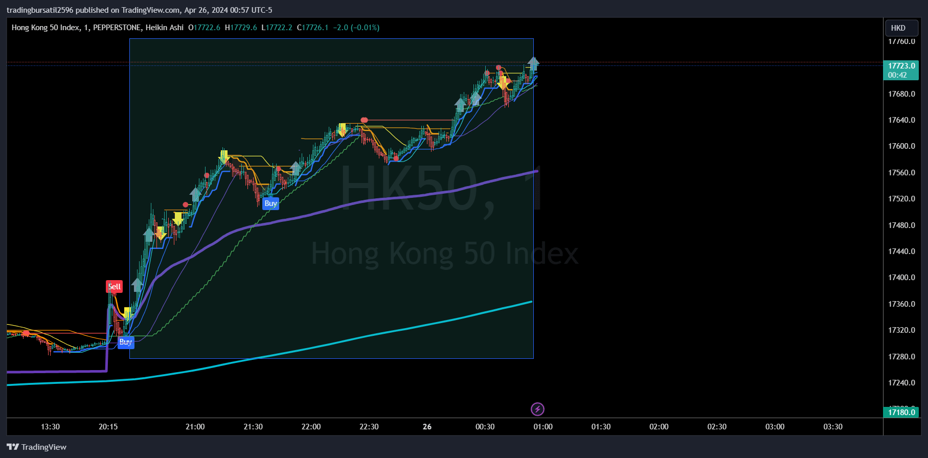 PEPPERSTONEHK50 Chart Image by tradingbursatil2596 — TradingView