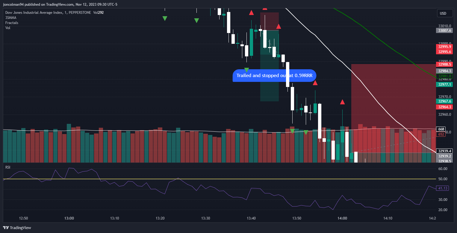 PEPPERSTONEUS30 Chart Image by joncolman94 — TradingView