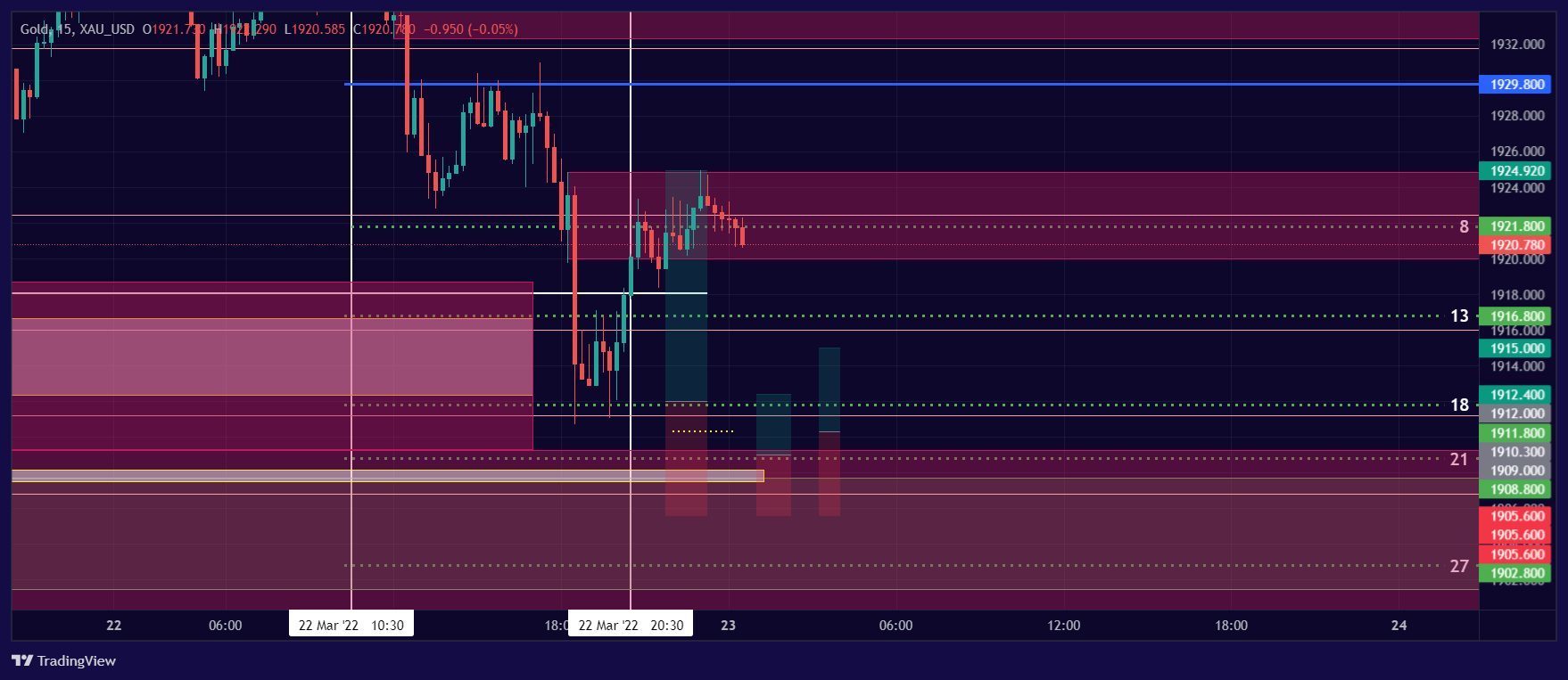 XAU_USDXAU_USD Chart Image — TradingView