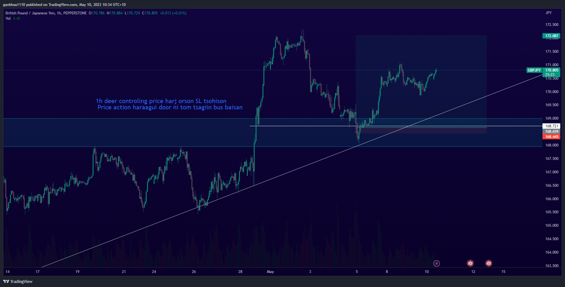 PEPPERSTONEGBPJPY Chart Image by gankhuu1110 — TradingView