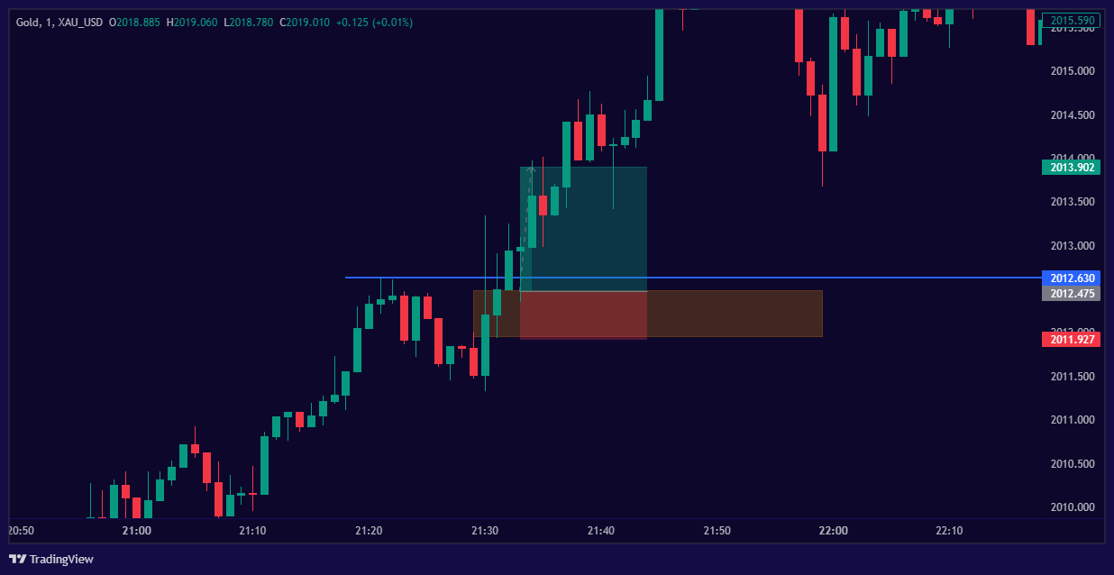 XAU_USDXAU_USD Chart Image — TradingView