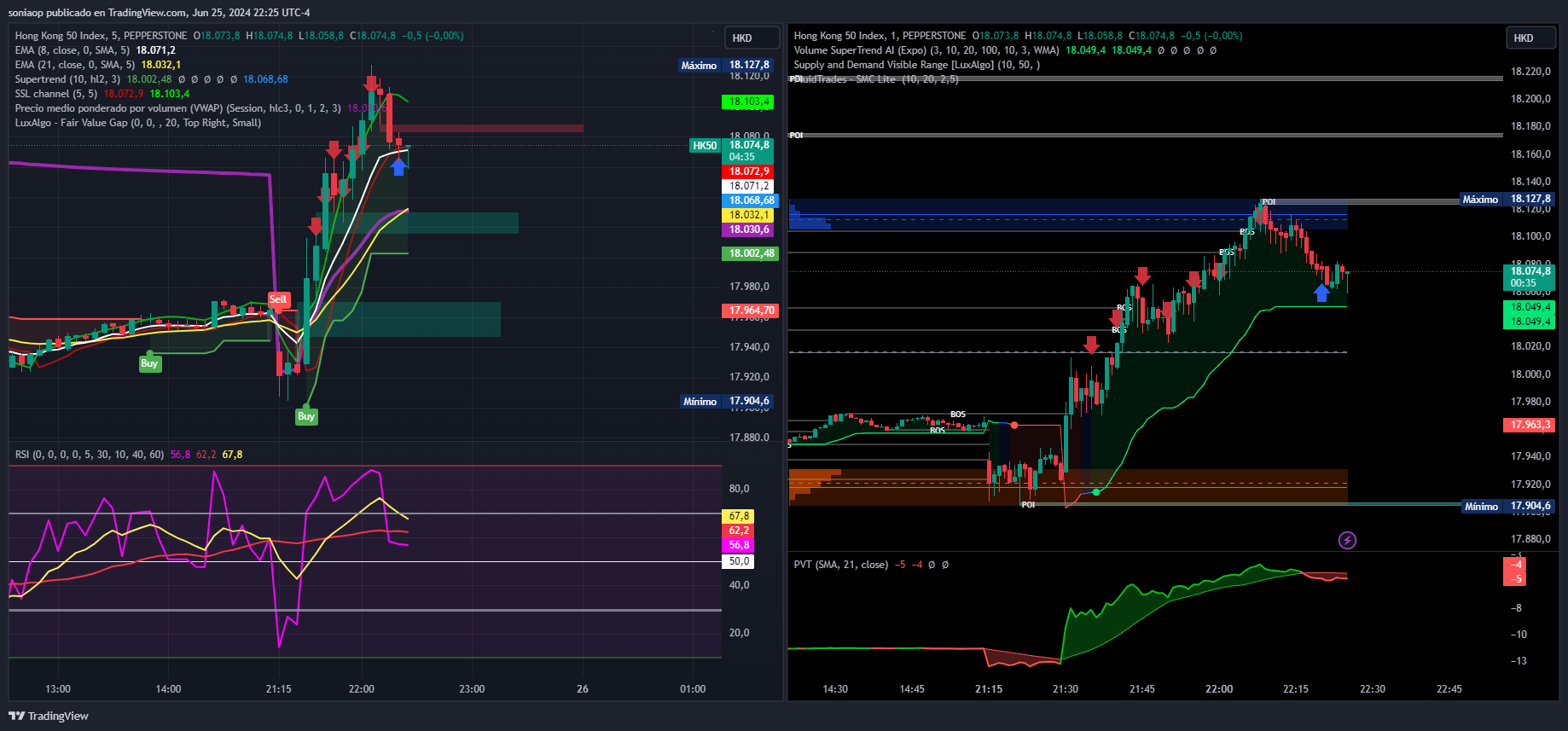 PEPPERSTONEHK50 Chart Image by soniaop — TradingView