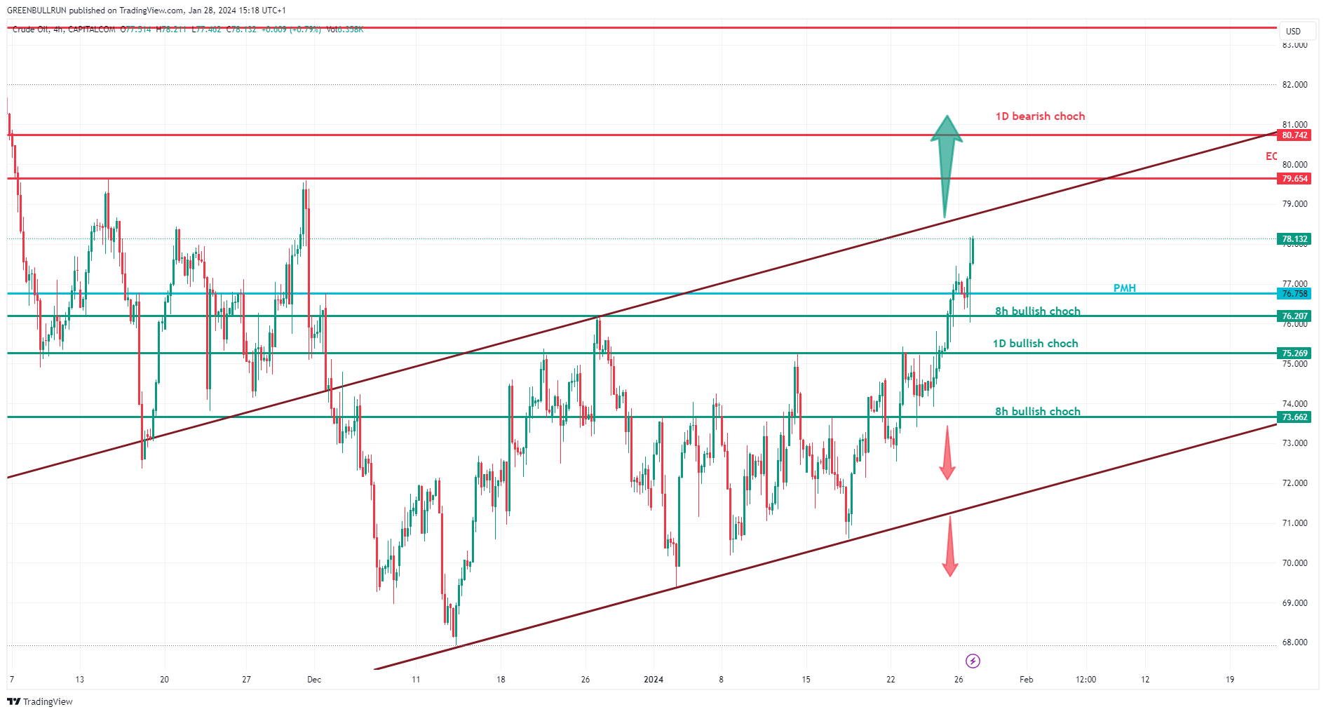 Chart Image by GREENBULLRUN — TradingView